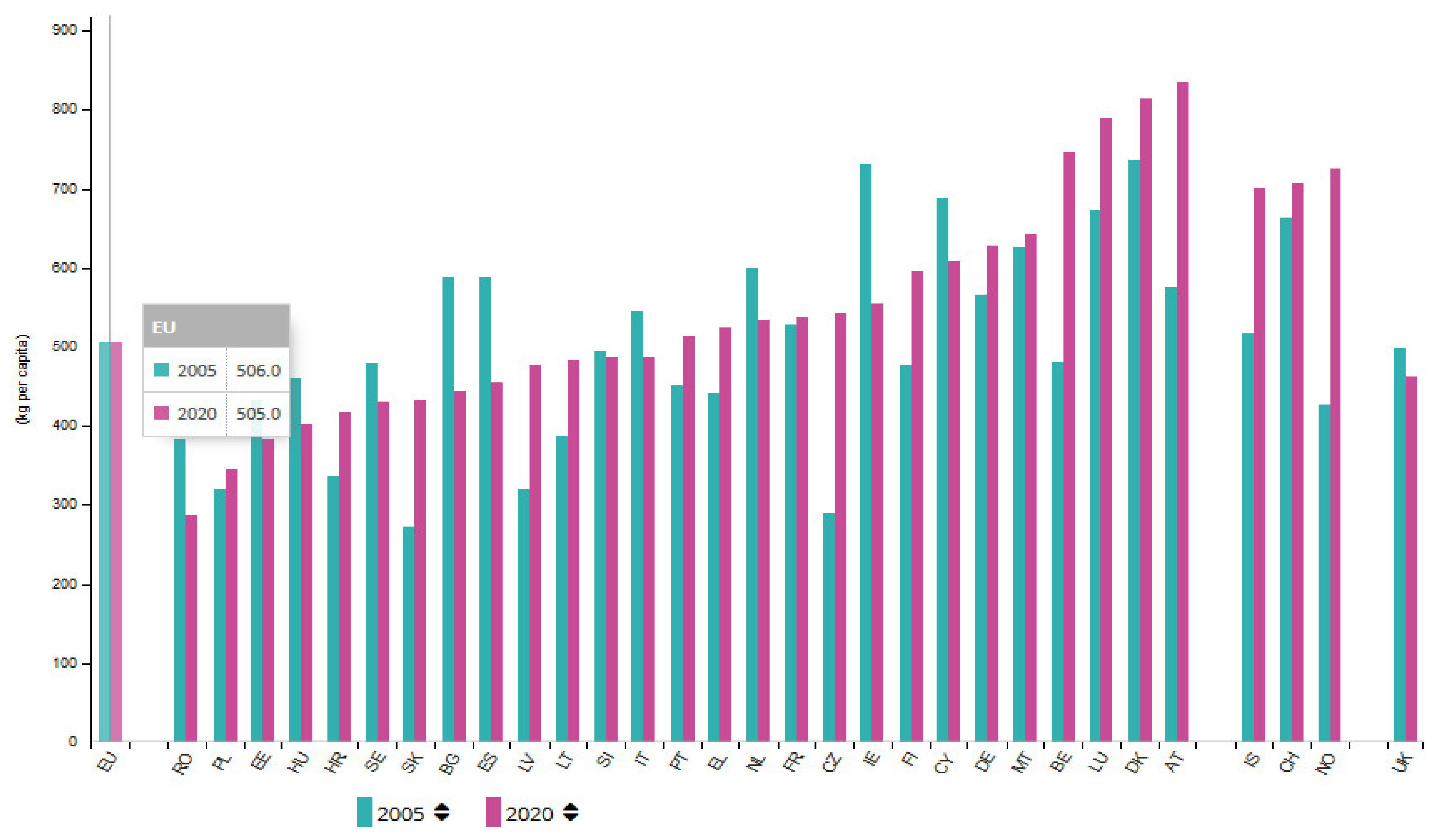 Sustainability 15 00333 g002