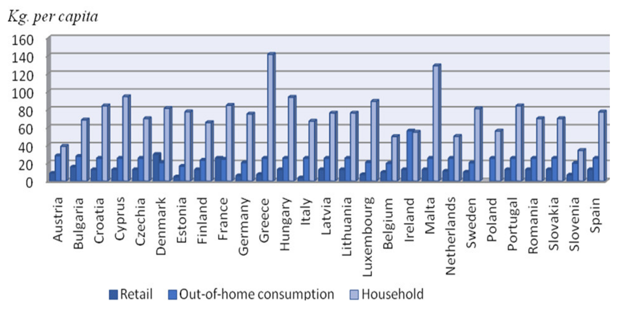 Sustainability 15 00333 g003