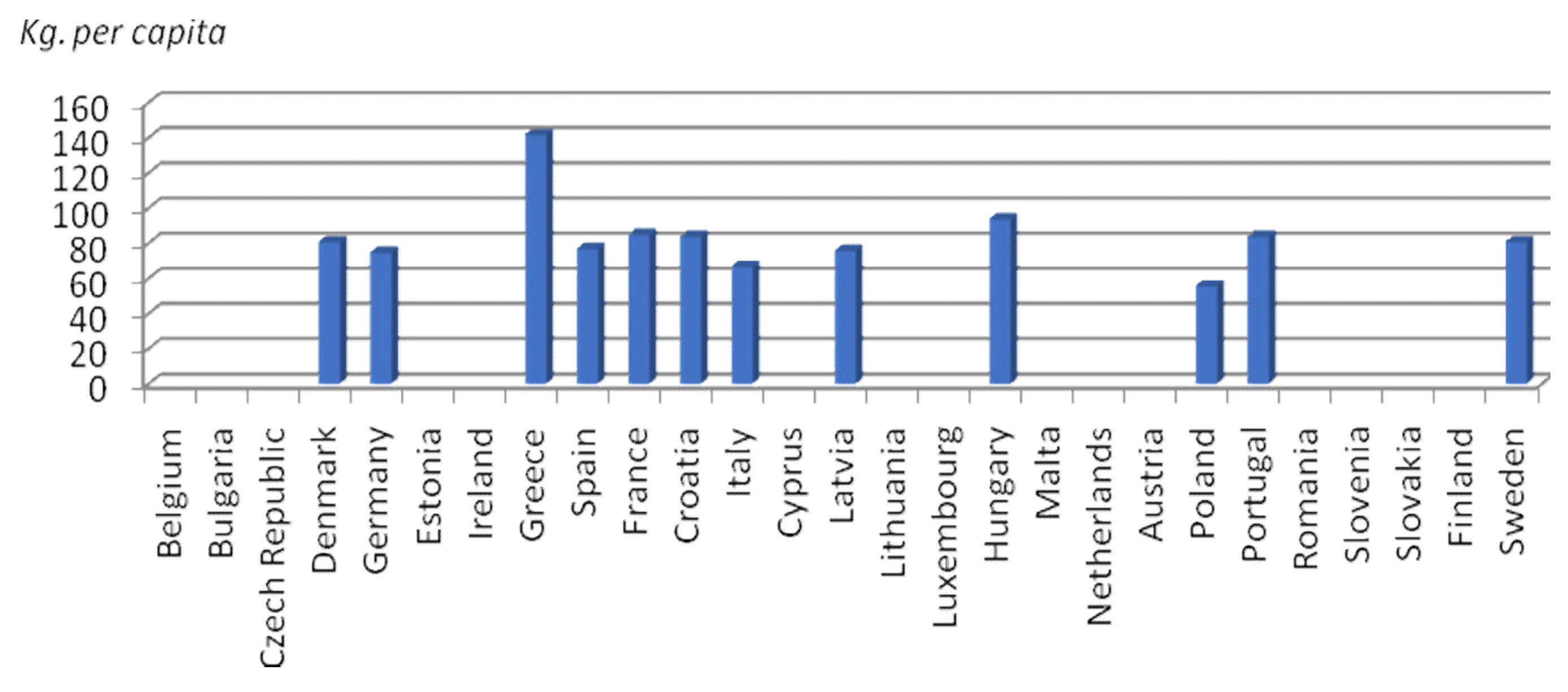Sustainability 15 00333 g004