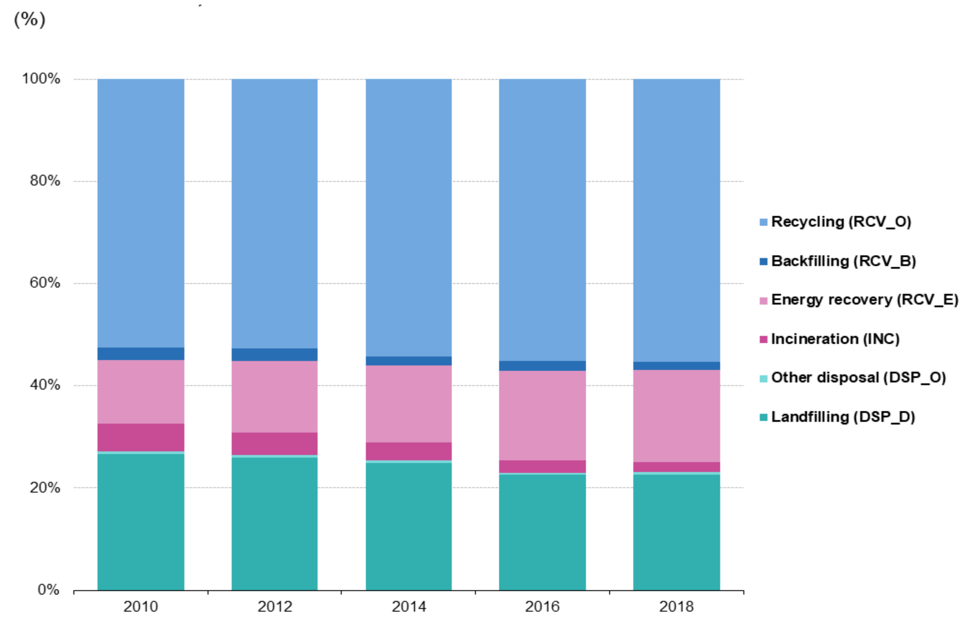 Sustainability 15 00333 g005