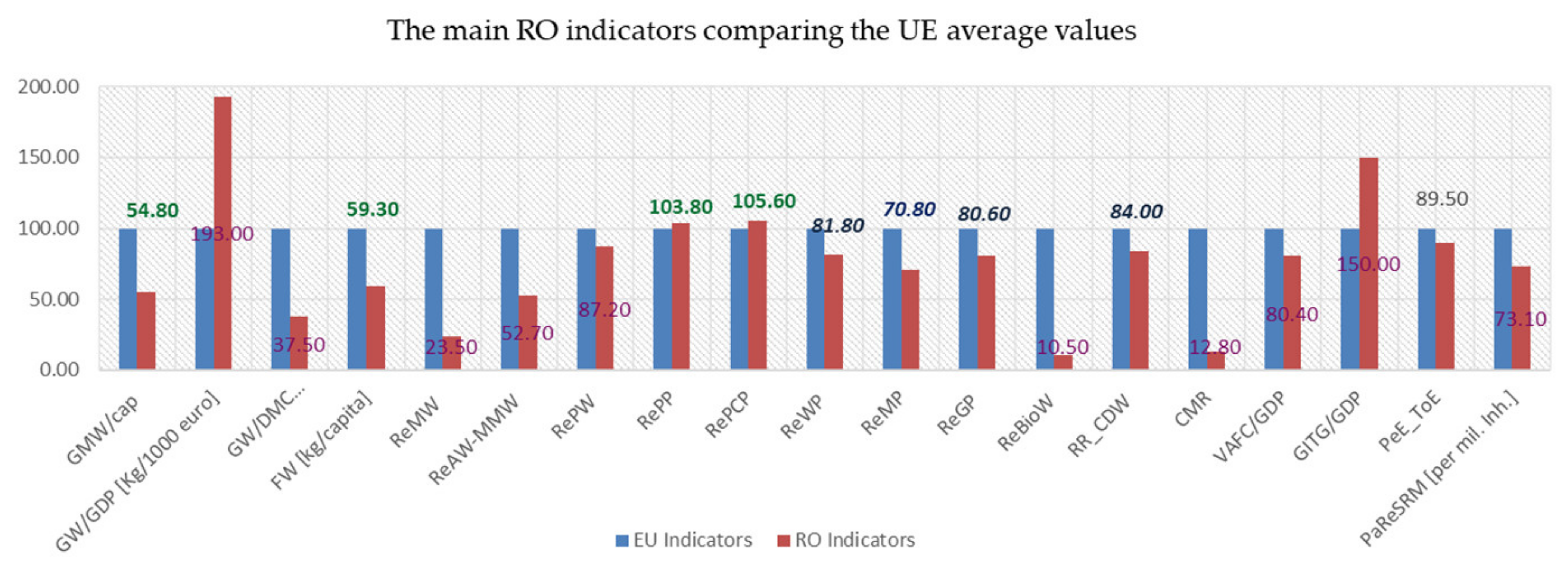 Sustainability 15 00333 g006