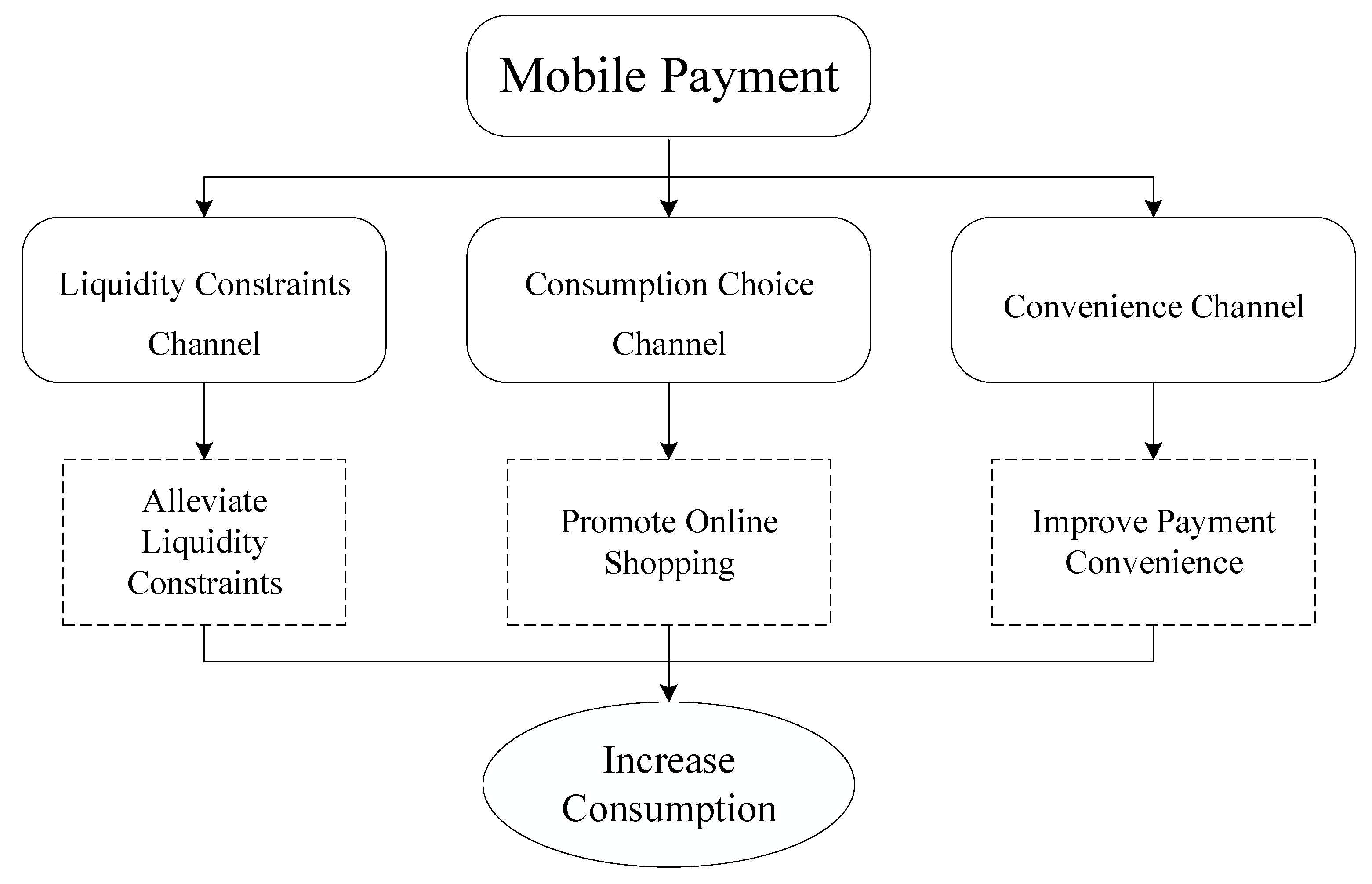 Sustainability 15 00341 g001 Sustainability 15 00341 g001