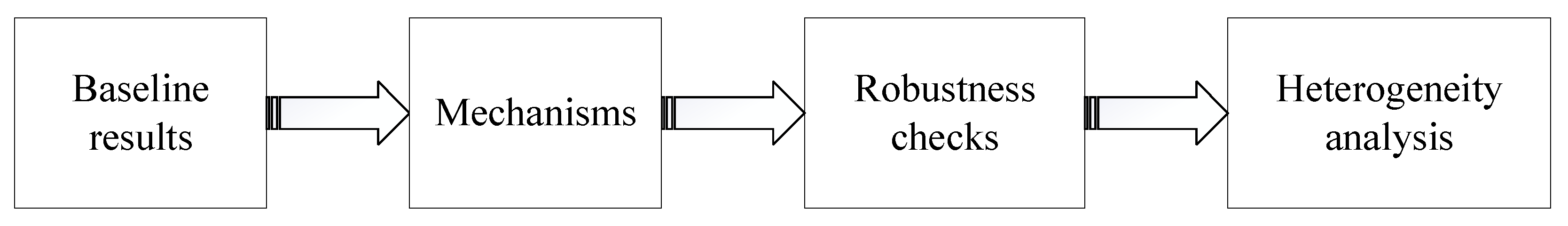 Sustainability 15 00341 g002 Sustainability 15 00341 g002