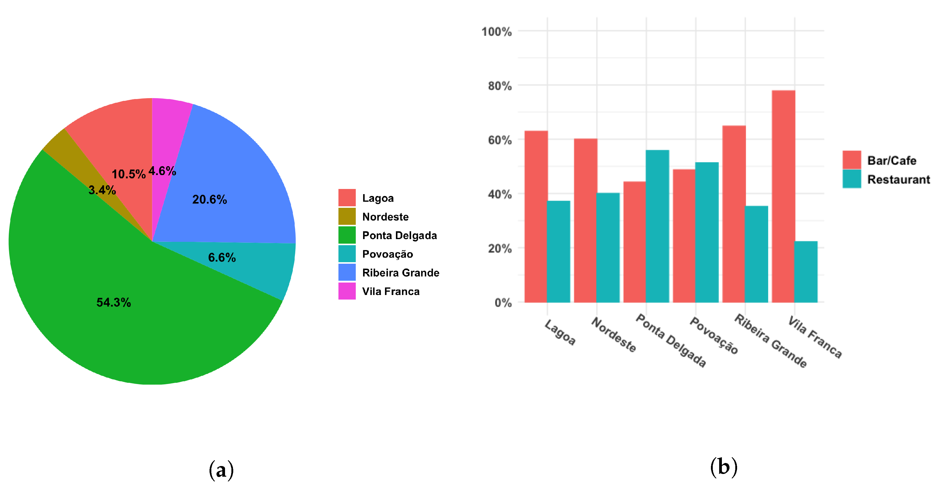 Sustainability 15 00343 g002