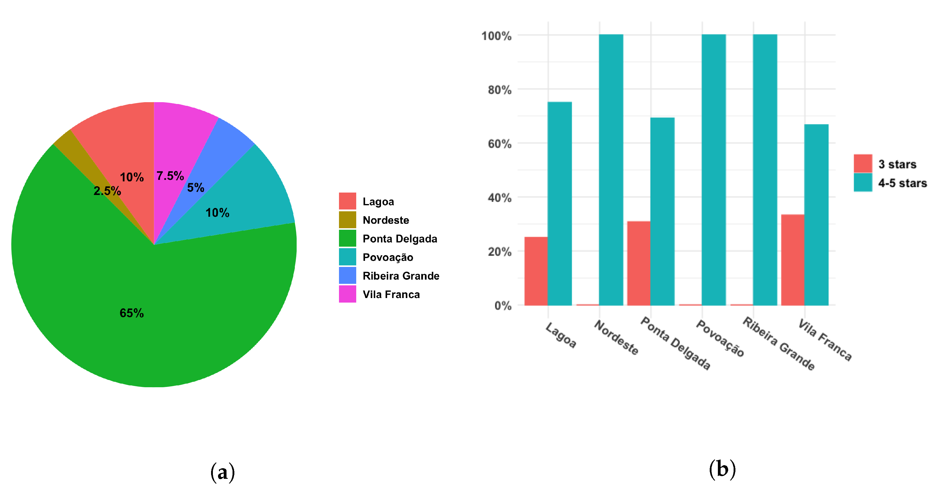 Sustainability 15 00343 g004