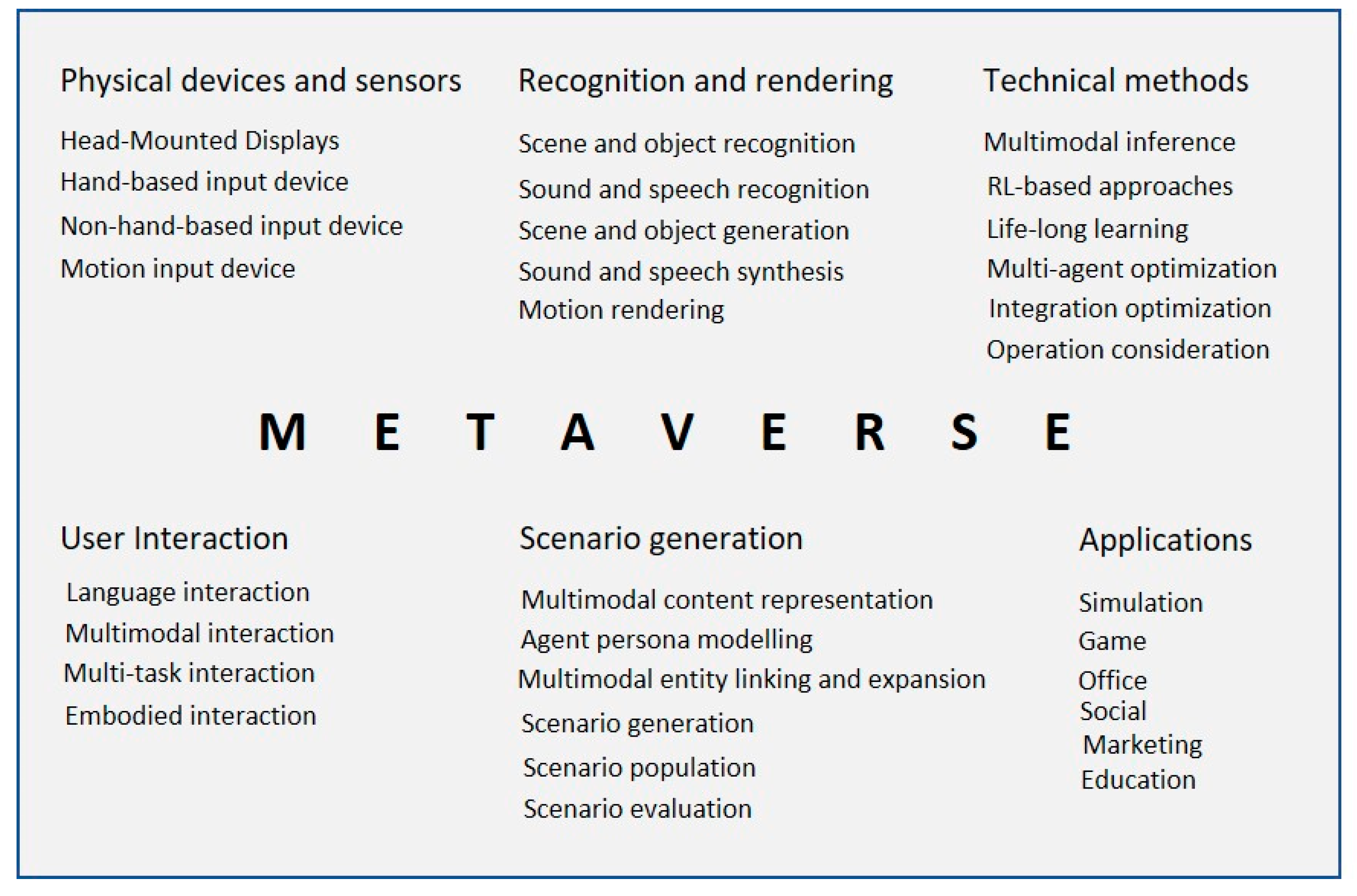 Sustainability 15 00346 g002 Sustainability 15 00346 g002