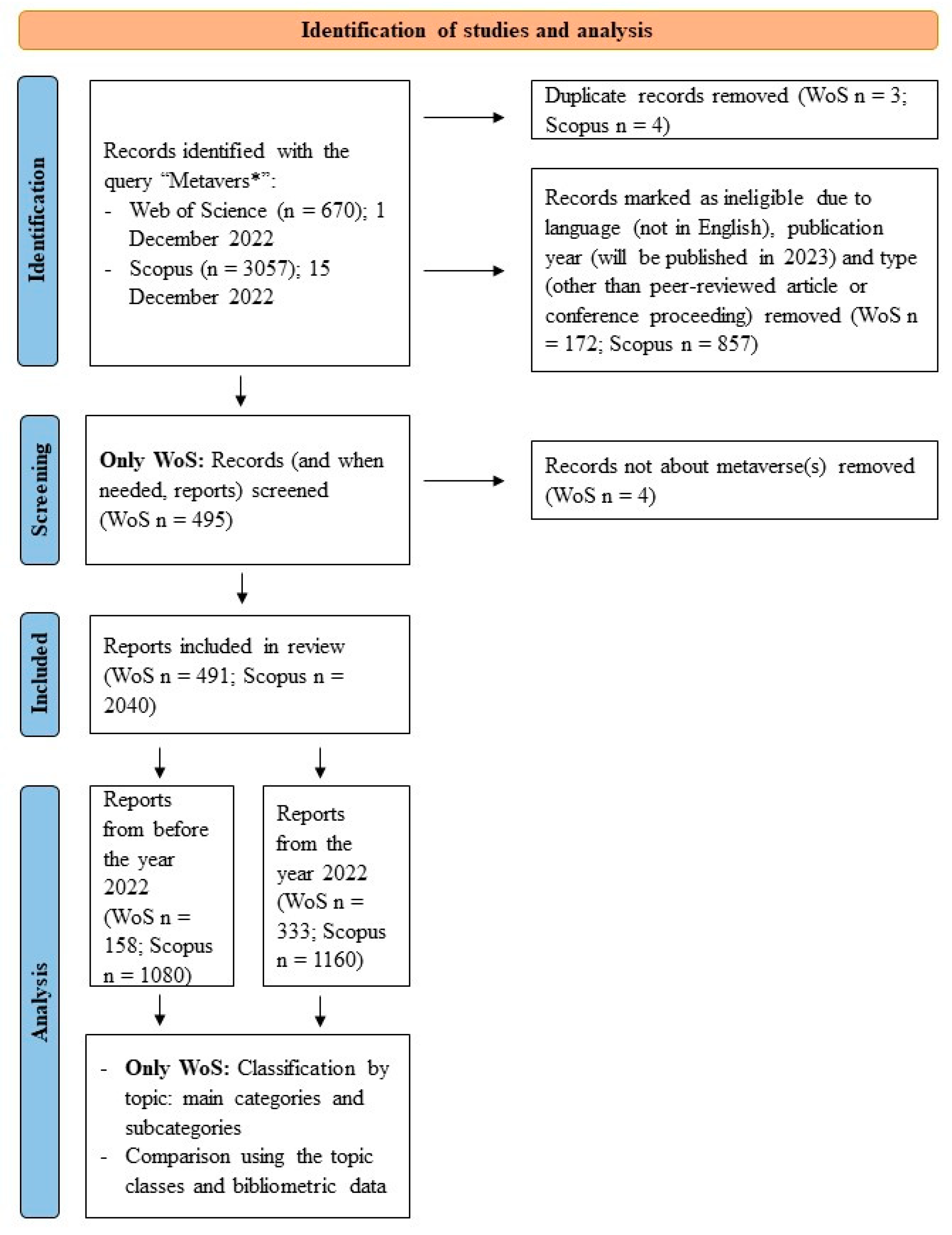 Sustainability 15 00346 g004 Sustainability 15 00346 g004
