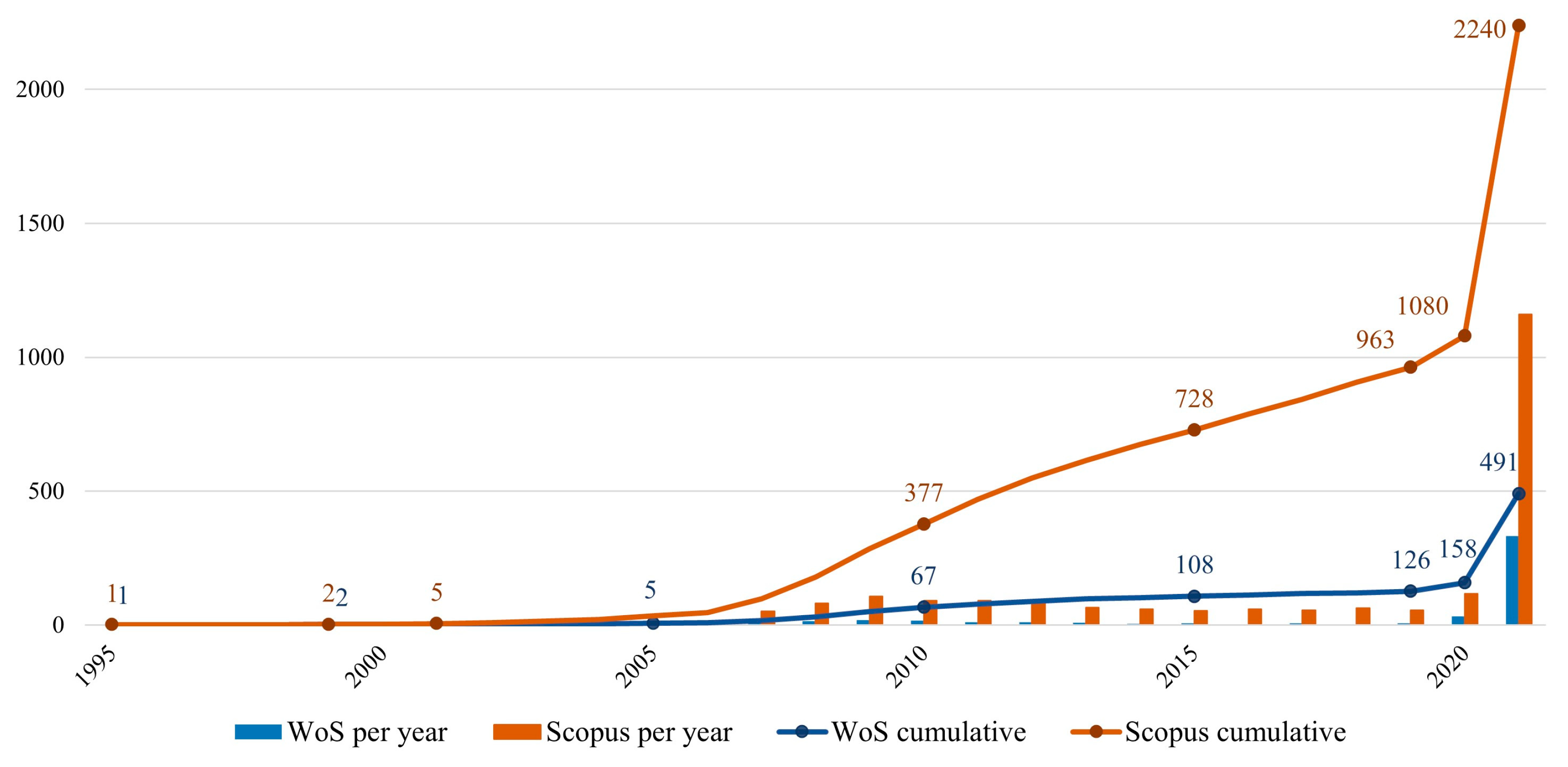 Sustainability 15 00346 g005 Sustainability 15 00346 g005