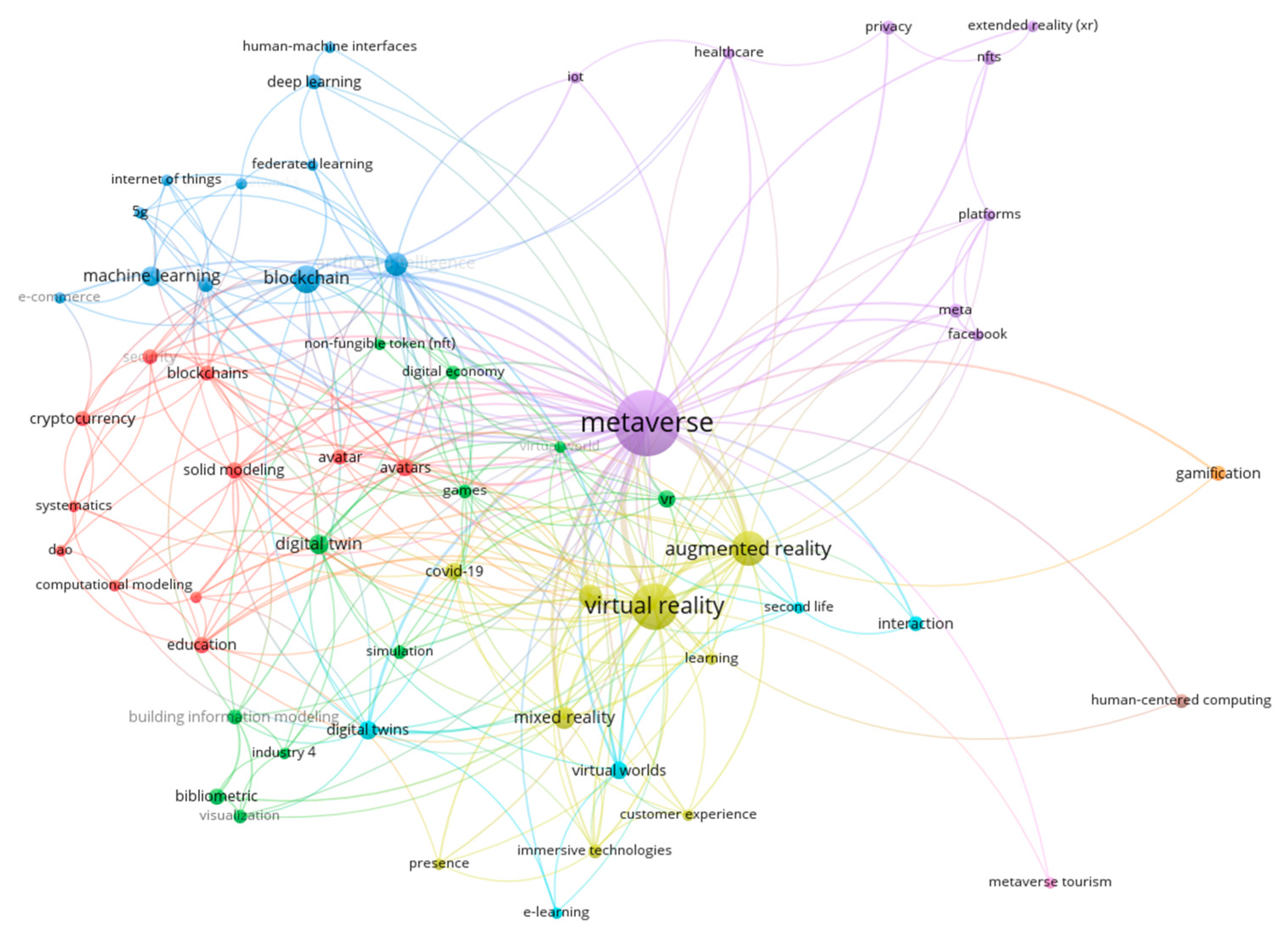 Sustainability 15 00346 g007 Sustainability 15 00346 g007