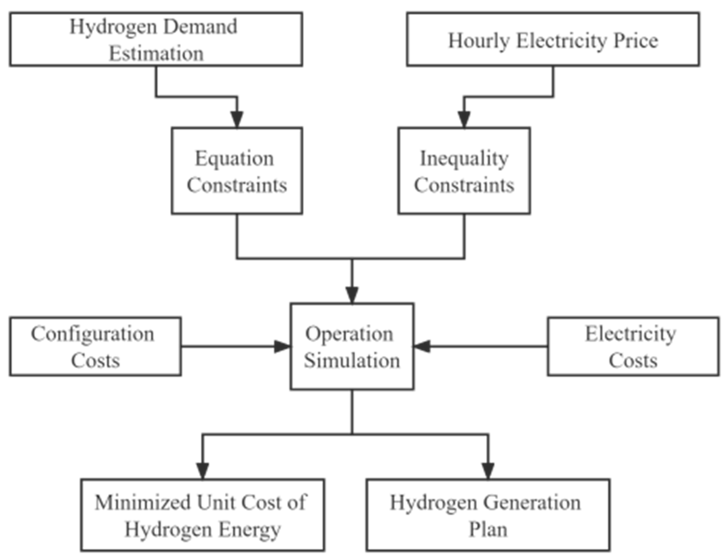 Sustainability 15 00347 g002