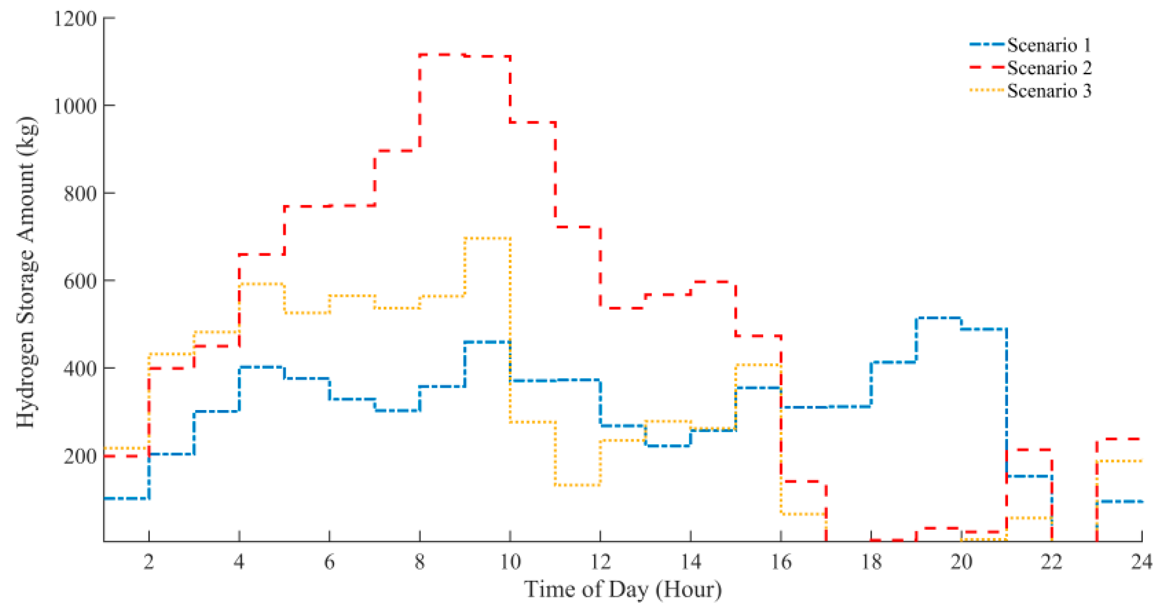 Sustainability 15 00347 g005