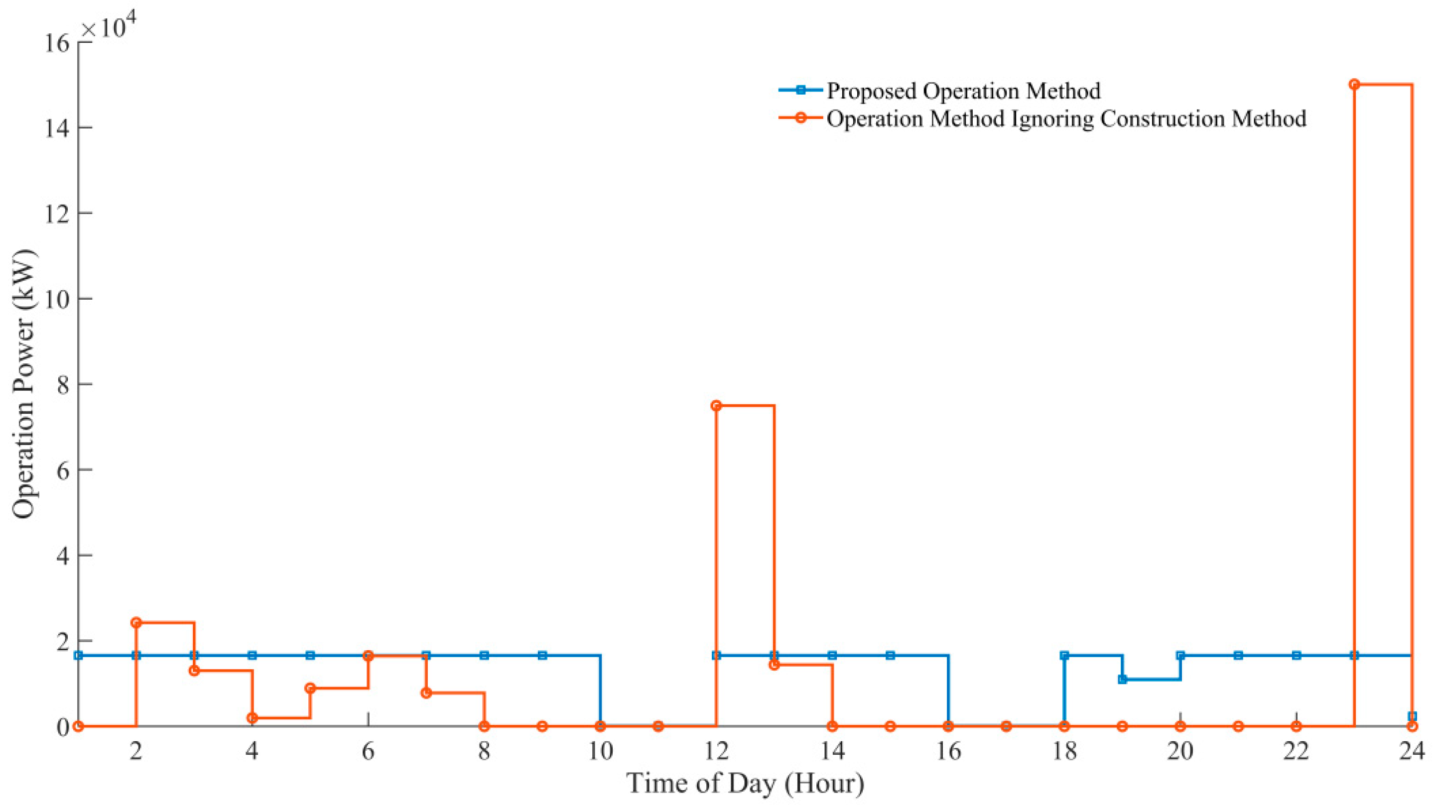 Sustainability 15 00347 g006