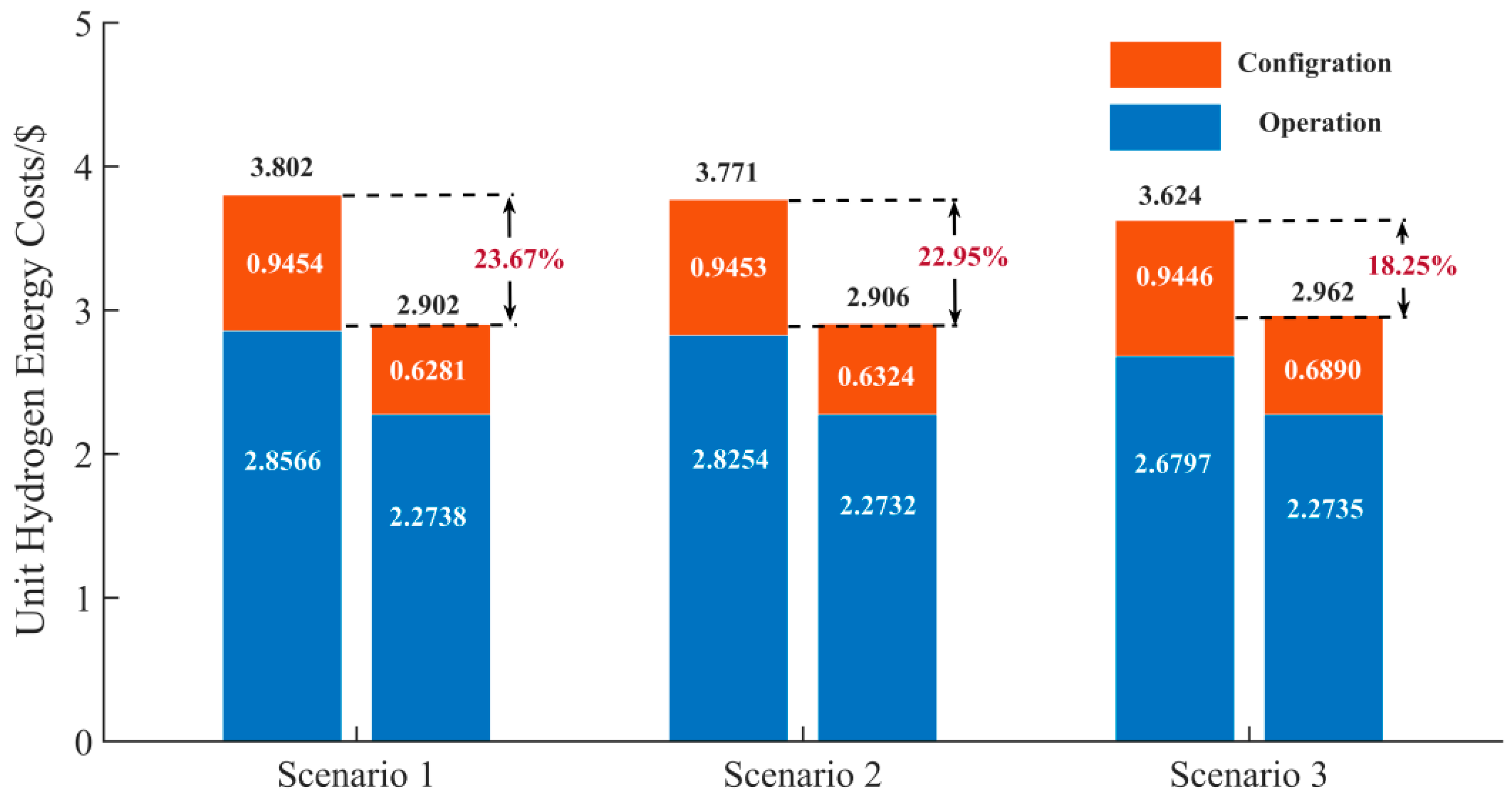 Sustainability 15 00347 g007