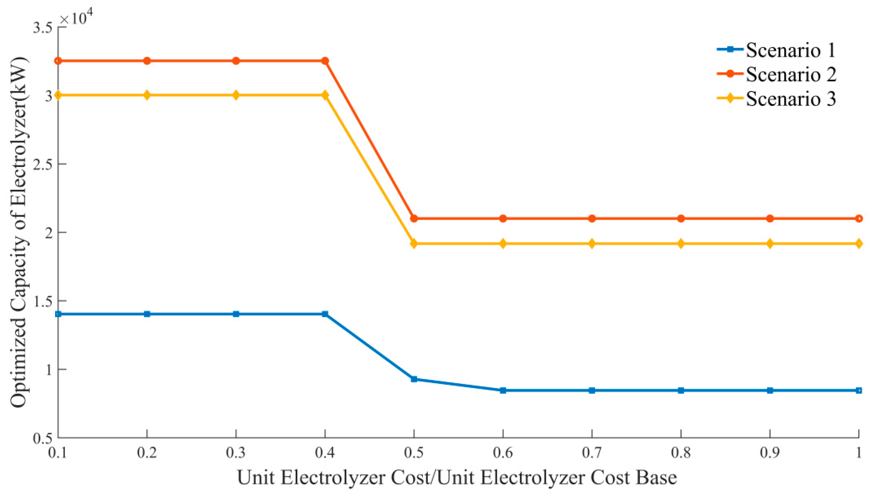 Sustainability 15 00347 g008