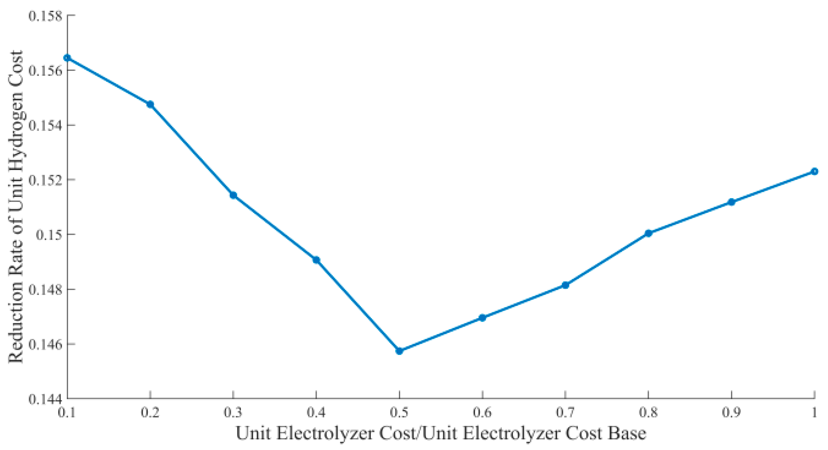 Sustainability 15 00347 g009