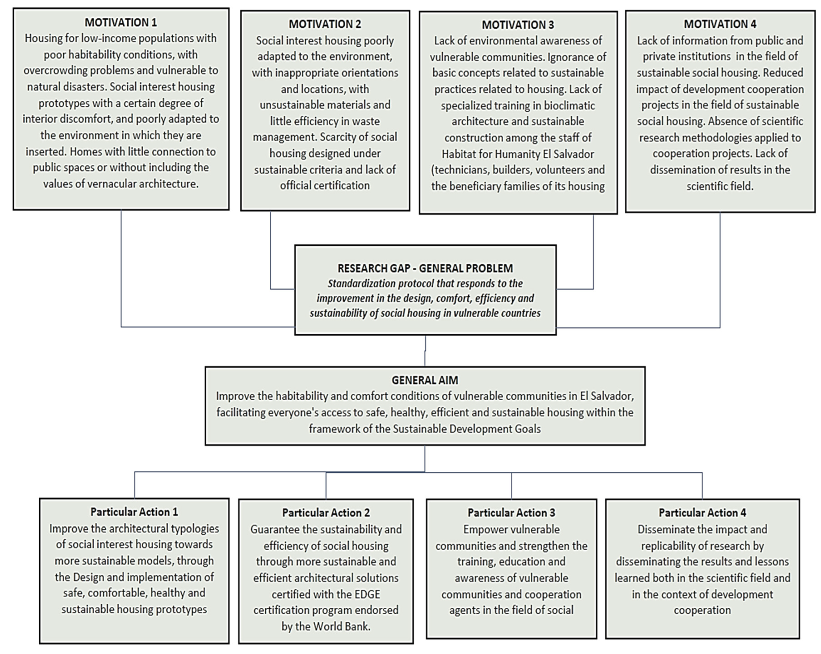 Sustainability 15 00352 g008