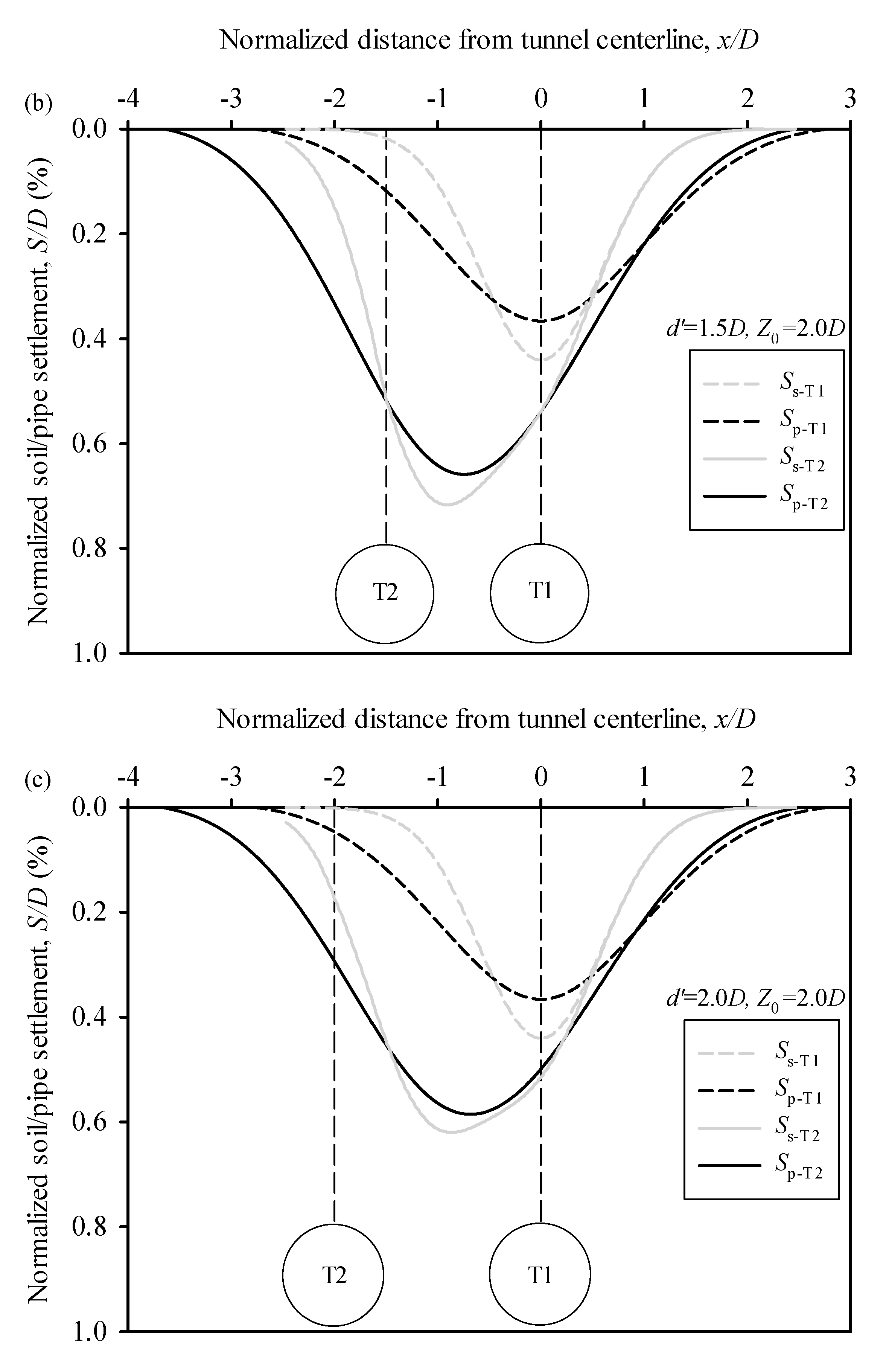 Sustainability 15 00353 g005b