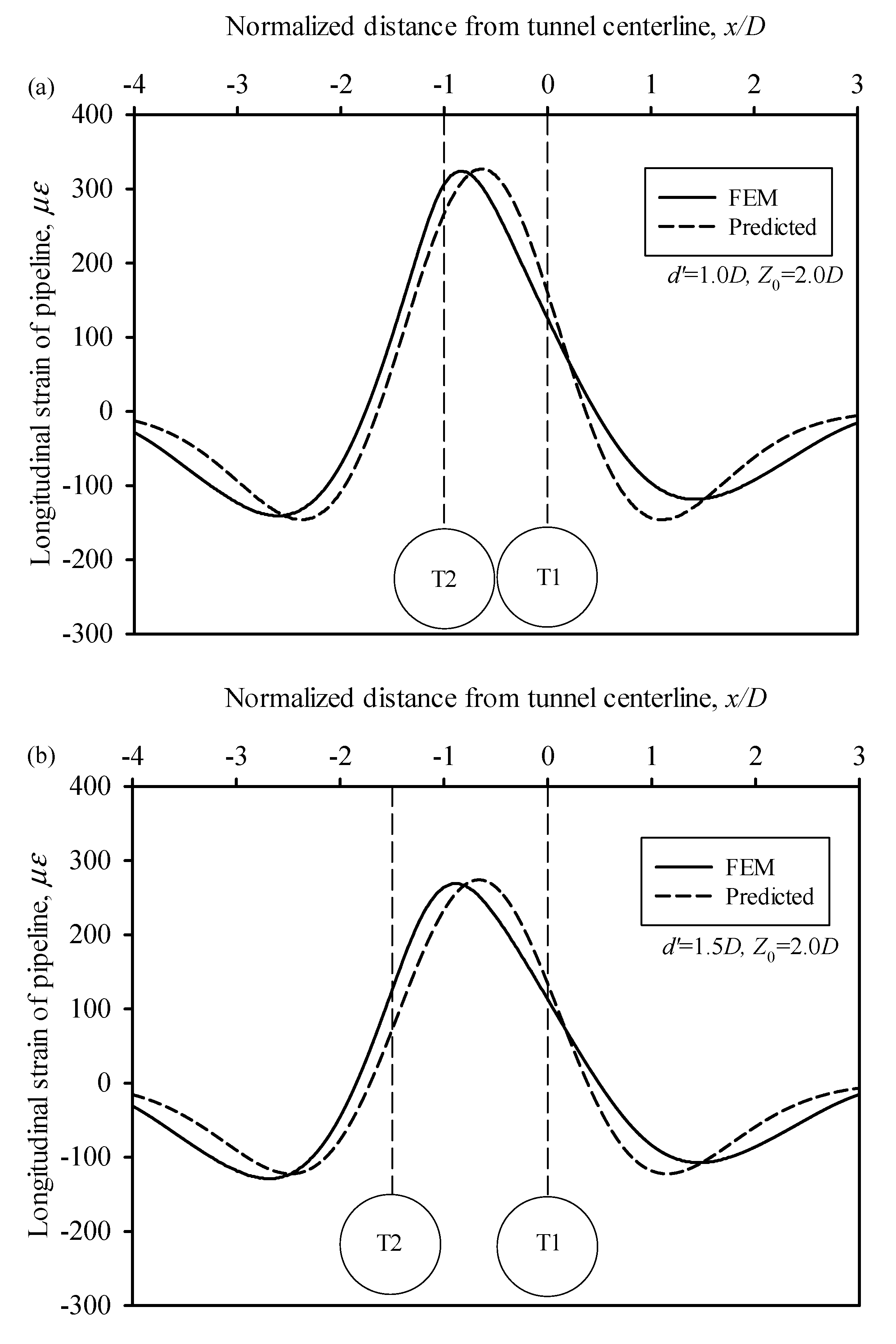 Sustainability 15 00353 g010a