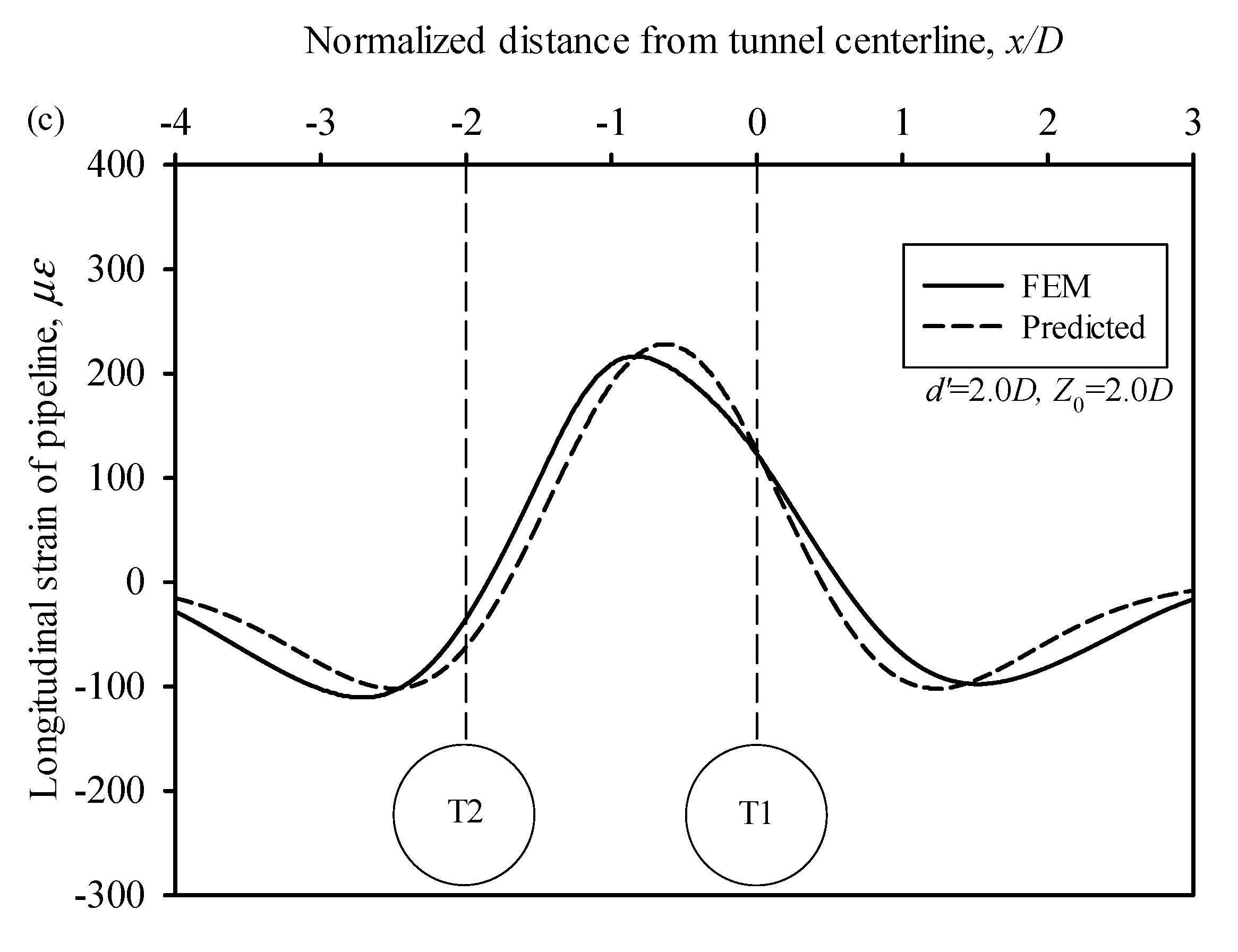 Sustainability 15 00353 g010b