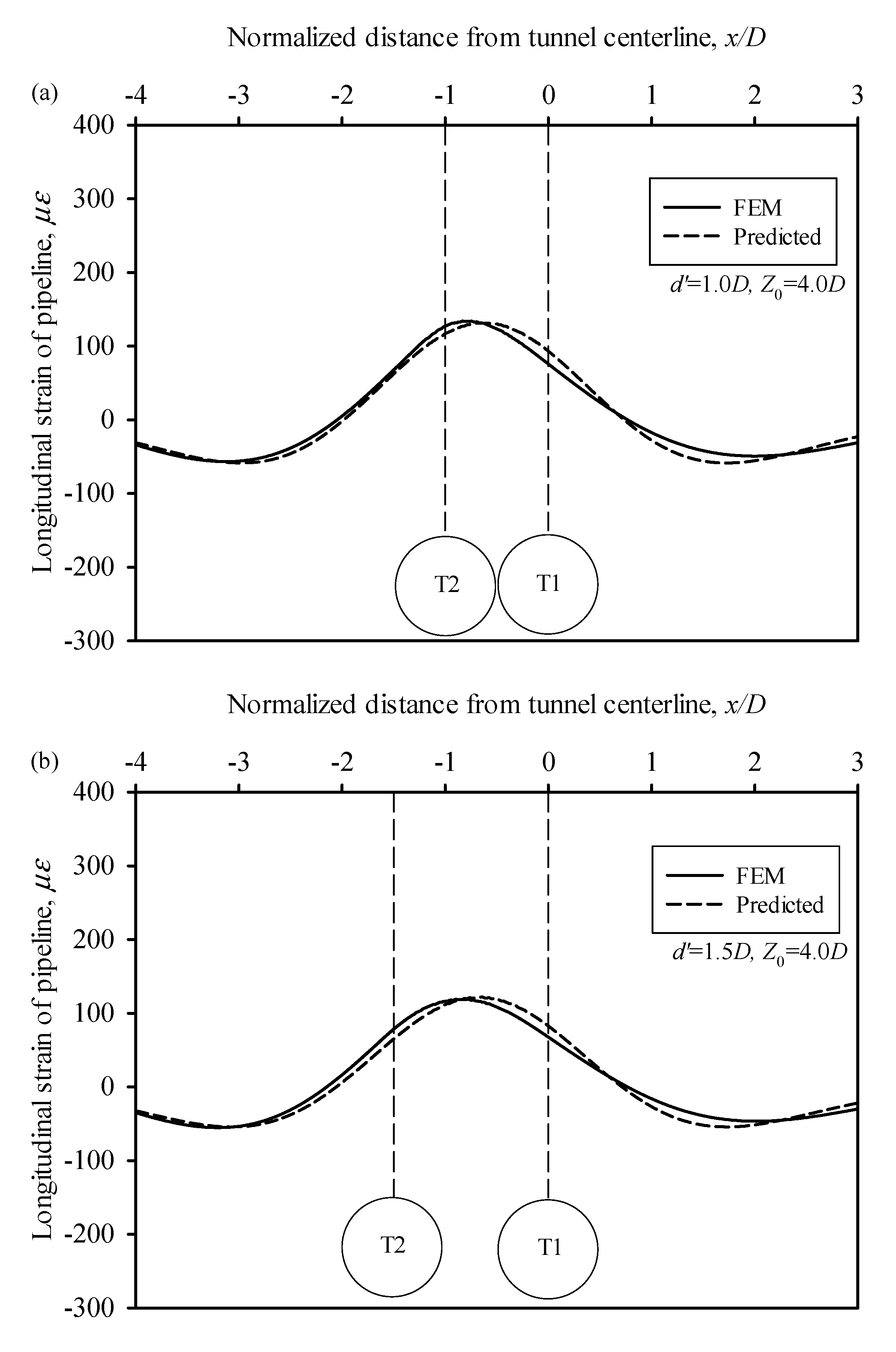 Sustainability 15 00353 g011a