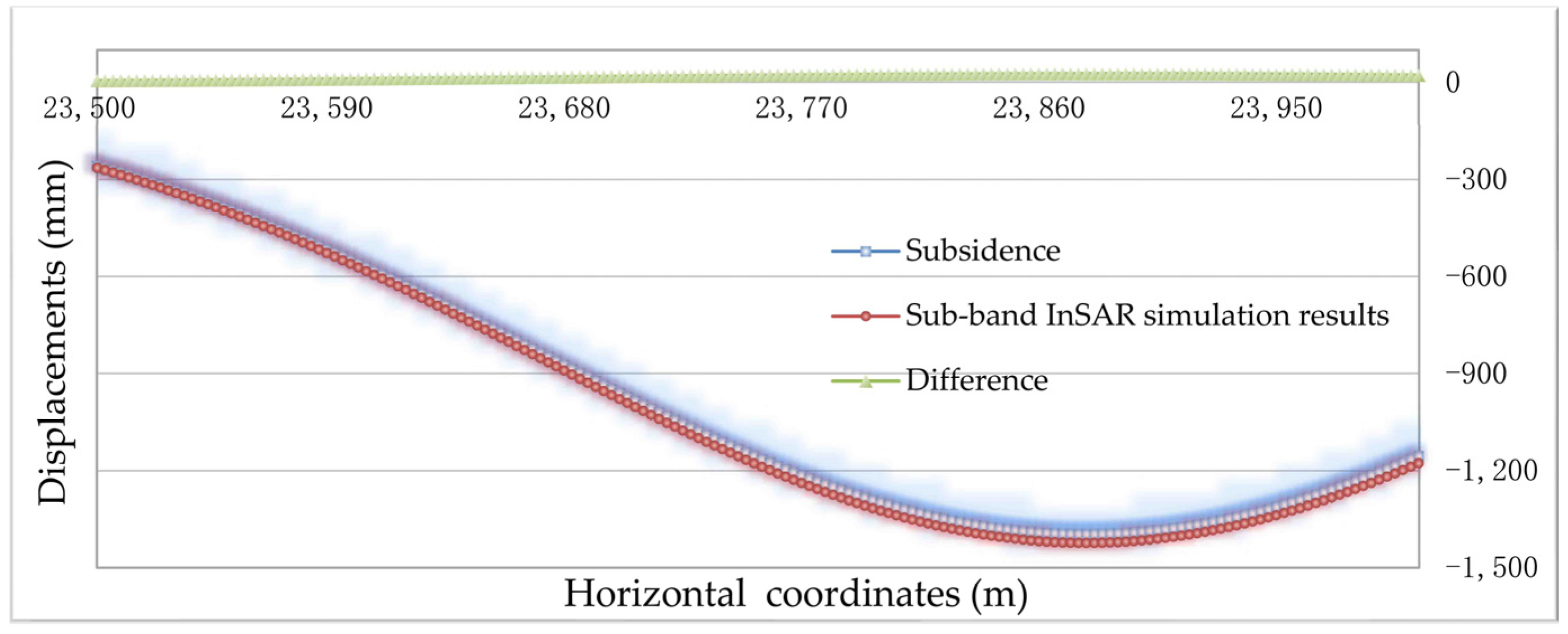 Sustainability 15 00354 g007