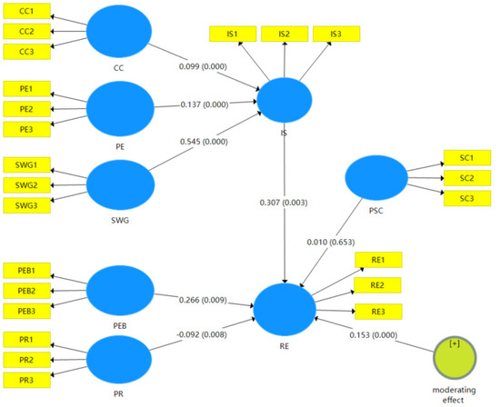 Sustainability 15 00357 g0a1