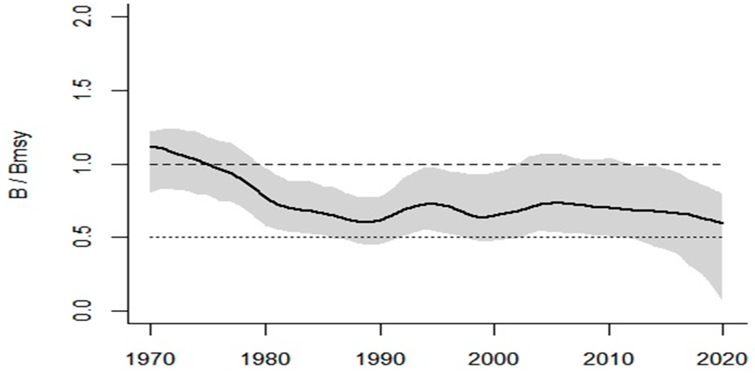Sustainability 15 00358 g004 Sustainability 15 00358 g004