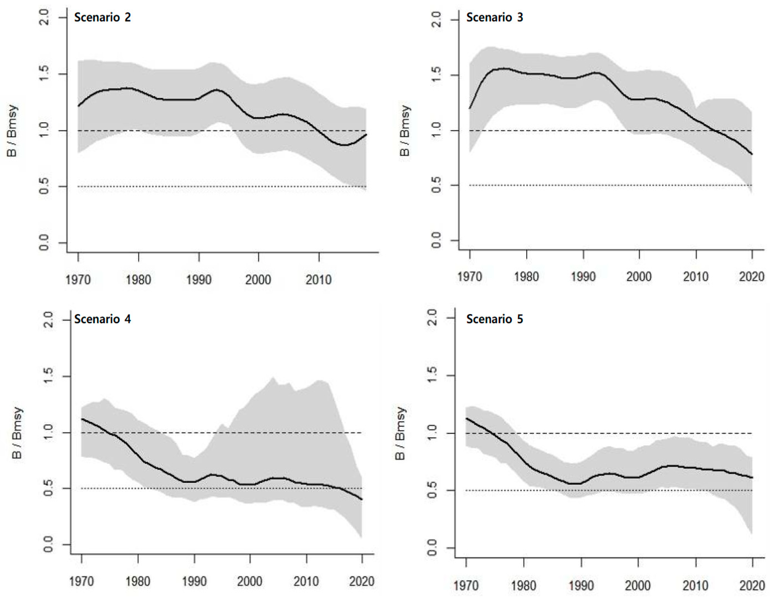 Sustainability 15 00358 g006 Sustainability 15 00358 g006