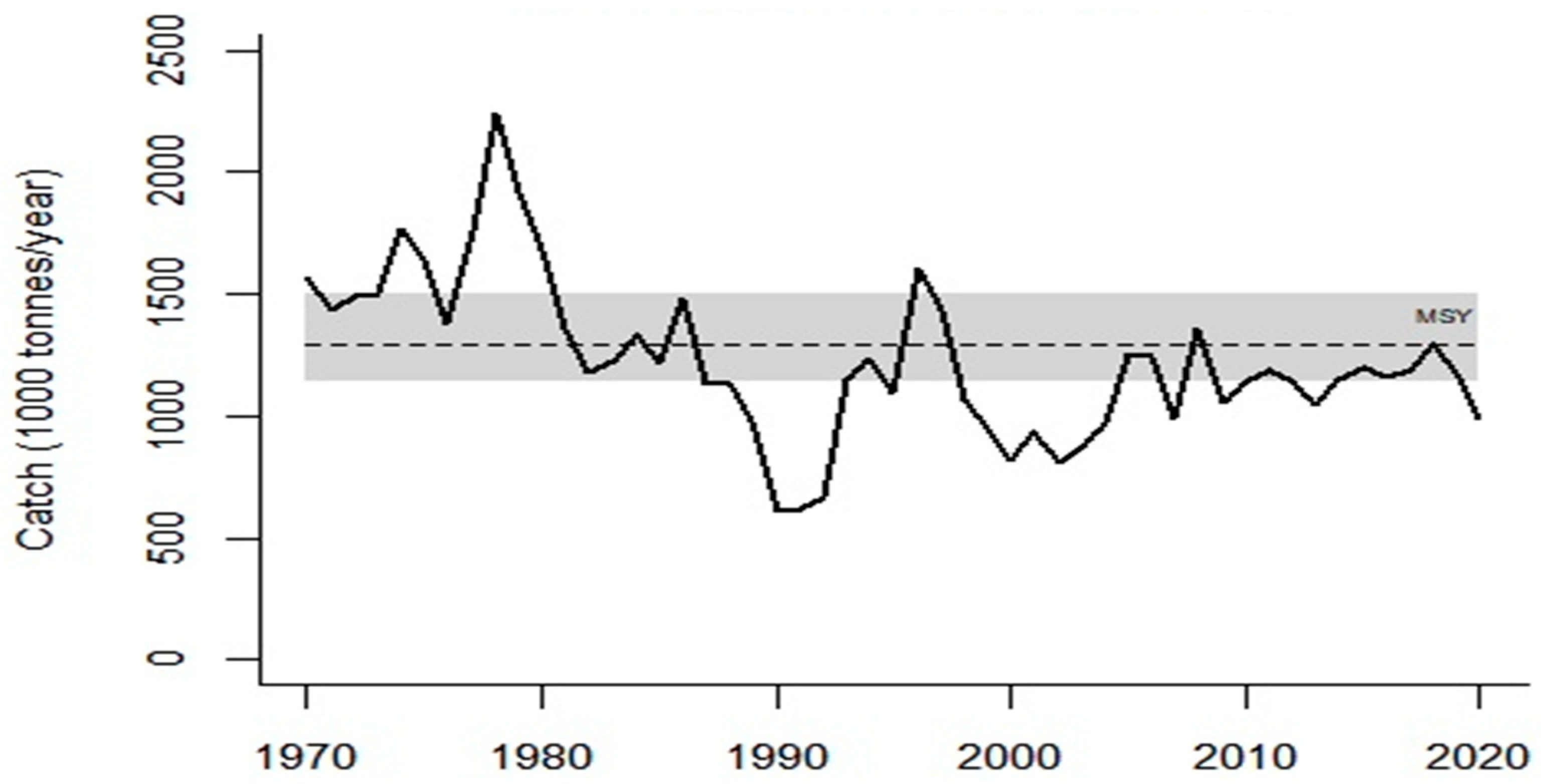 Sustainability 15 00358 g007 Sustainability 15 00358 g007