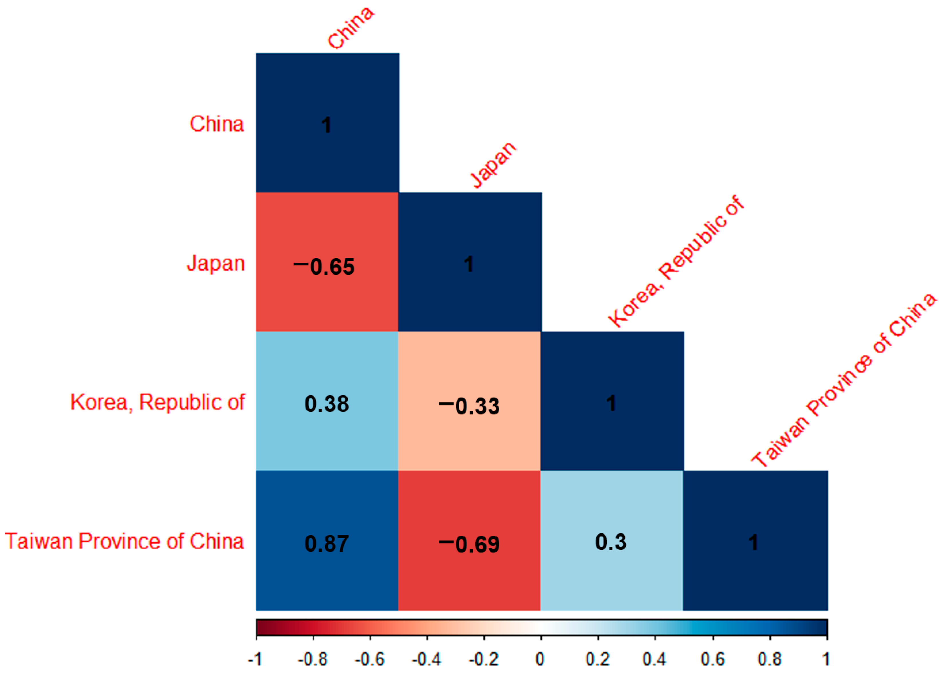 Sustainability 15 00358 g008 Sustainability 15 00358 g008