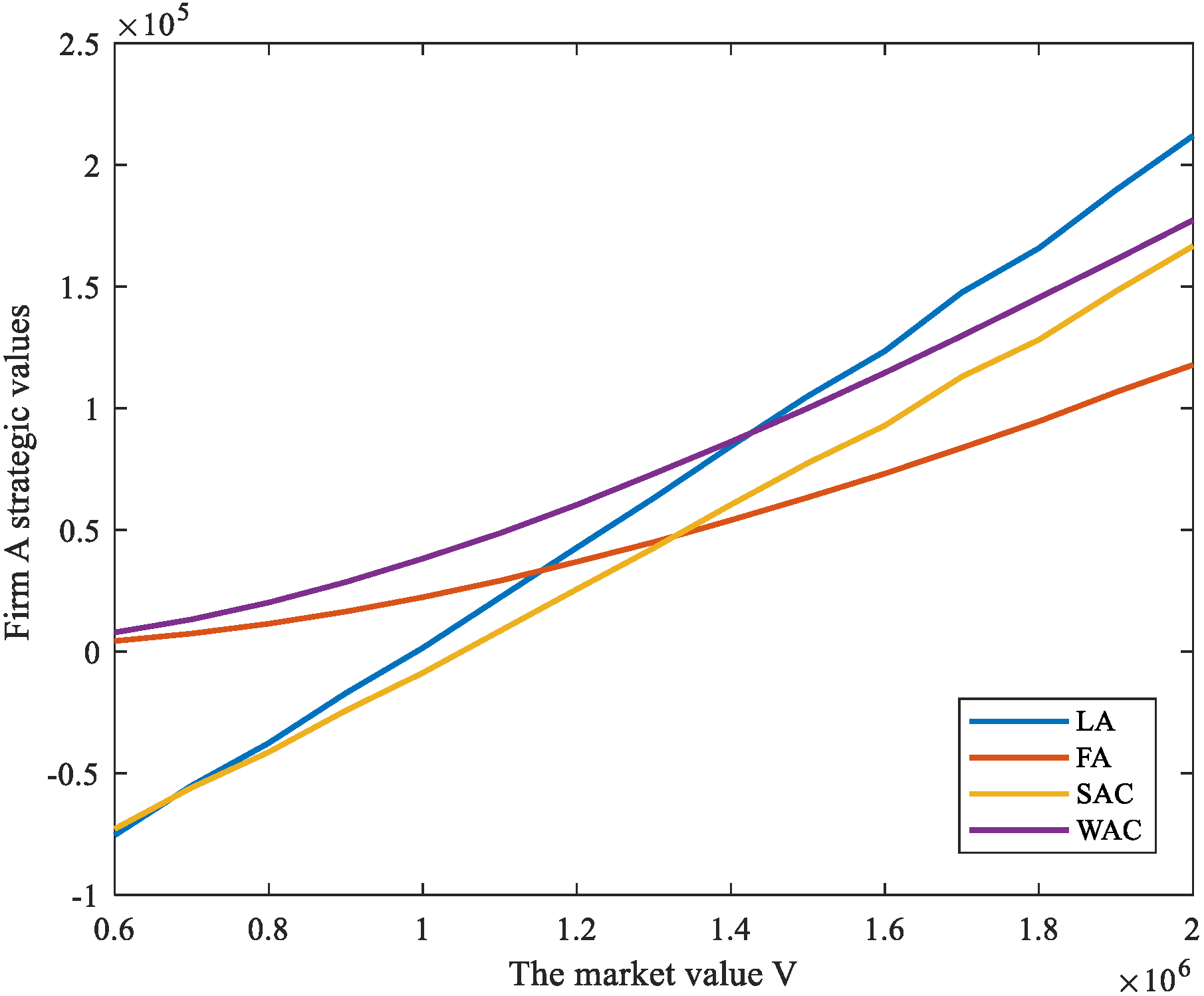 Sustainability 15 00359 g005 Sustainability 15 00359 g005