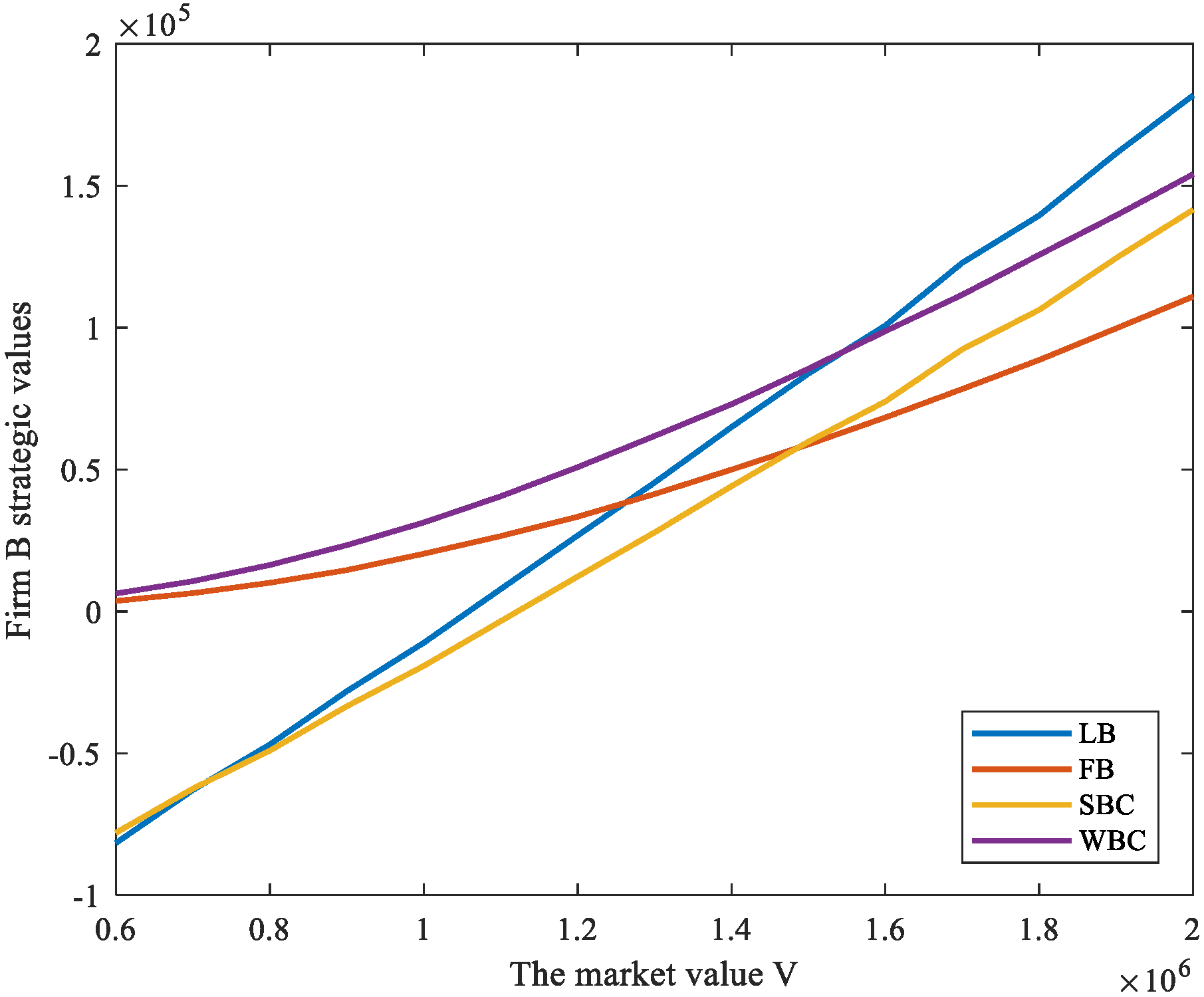Sustainability 15 00359 g006 Sustainability 15 00359 g006