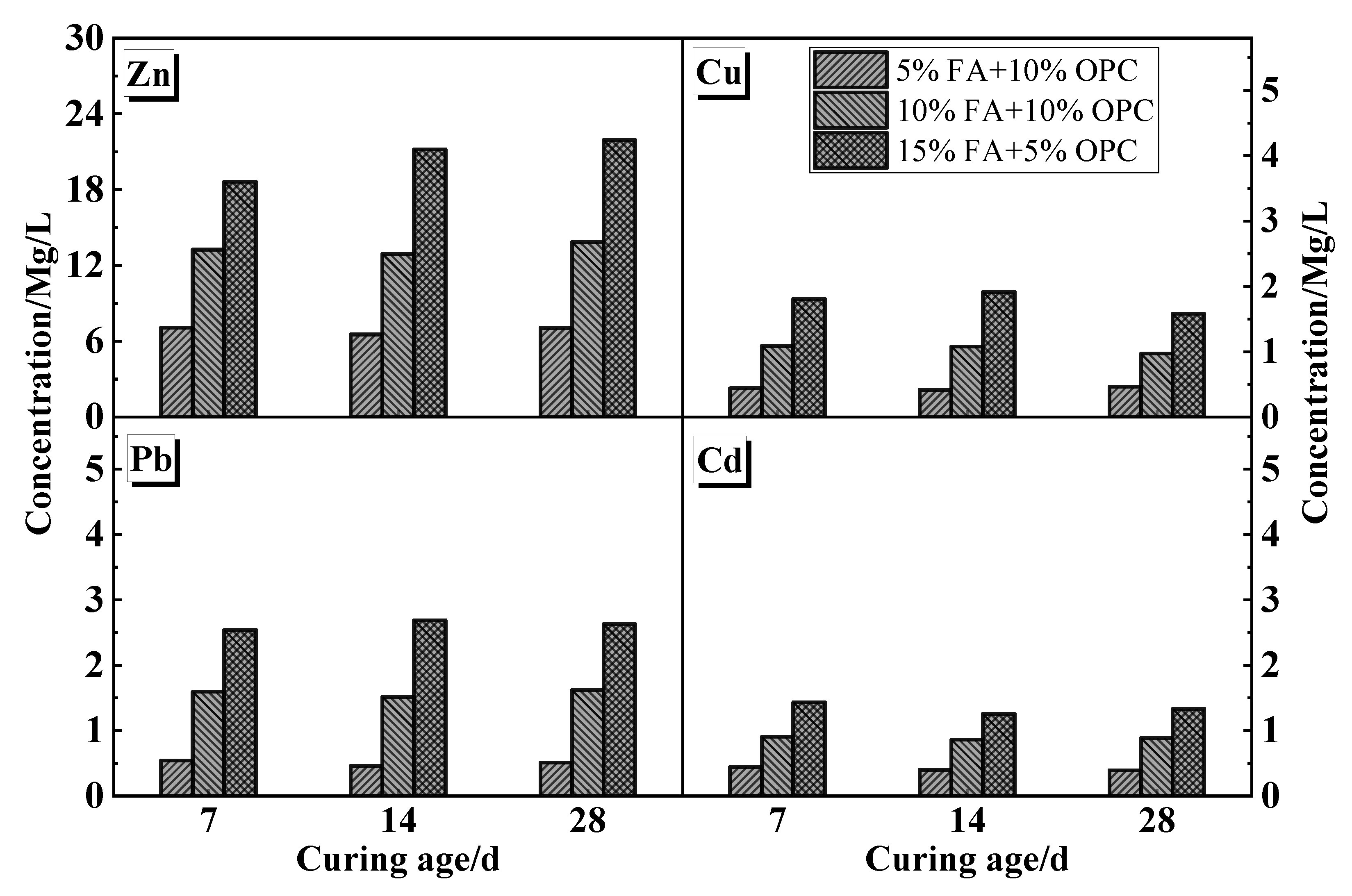 Sustainability 15 00364 g004