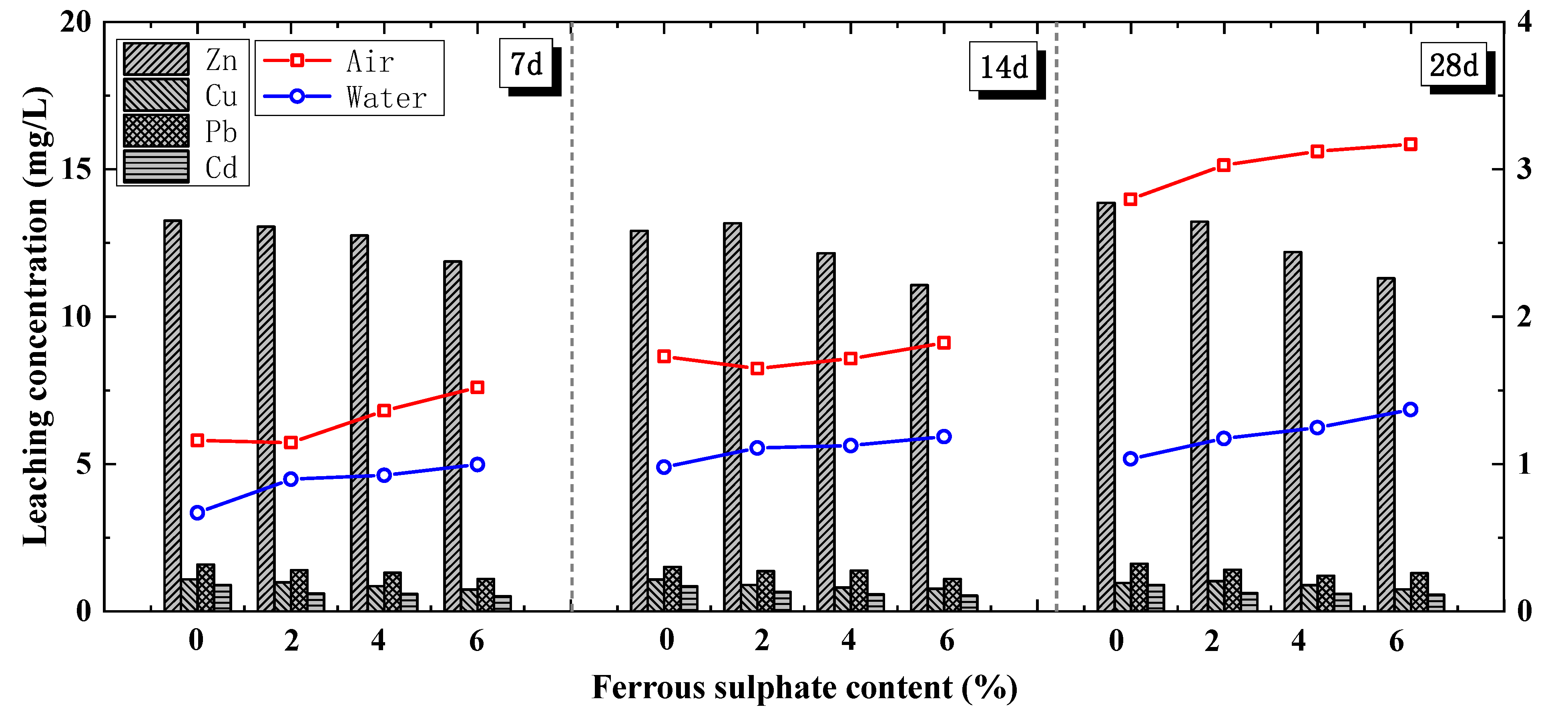 Sustainability 15 00364 g007