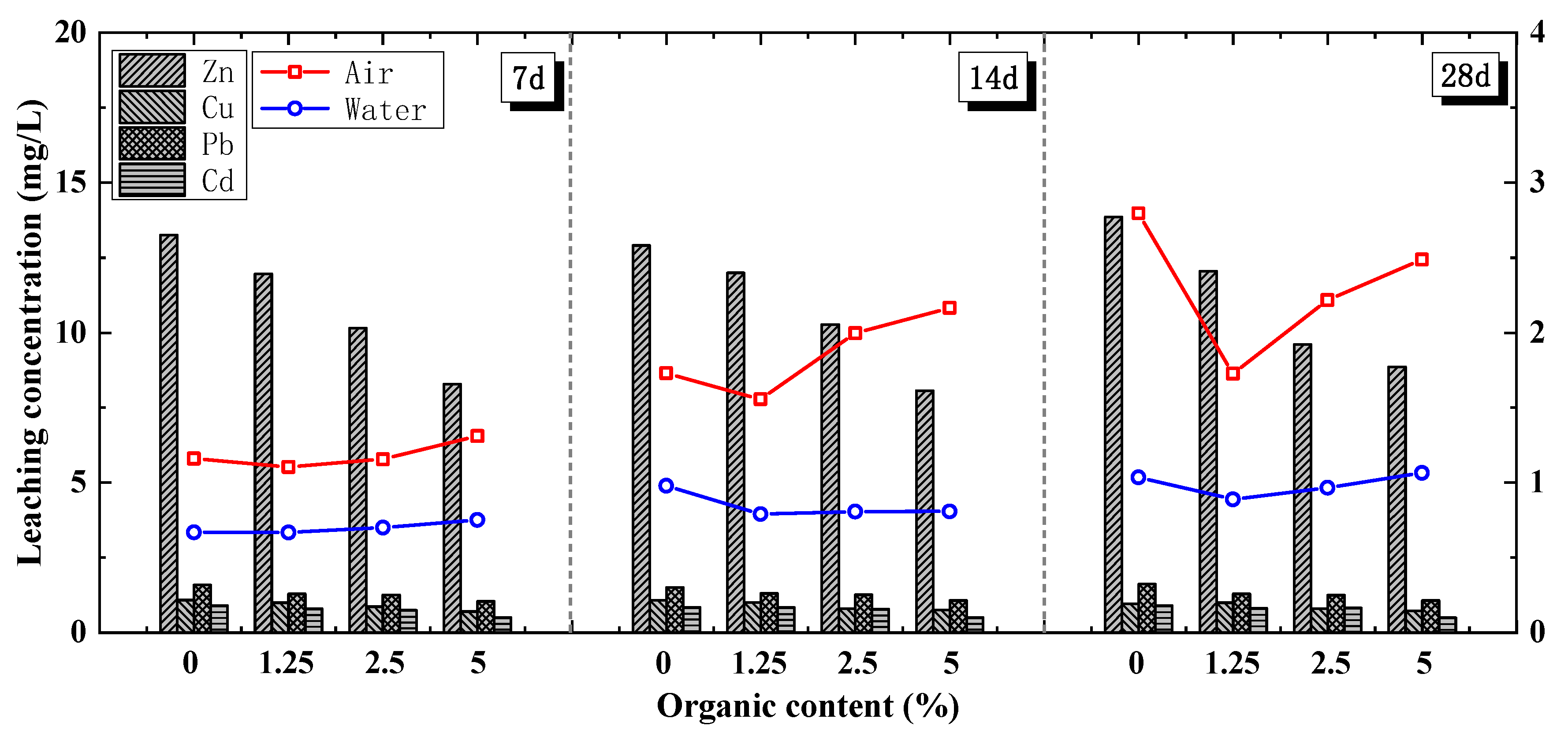 Sustainability 15 00364 g008