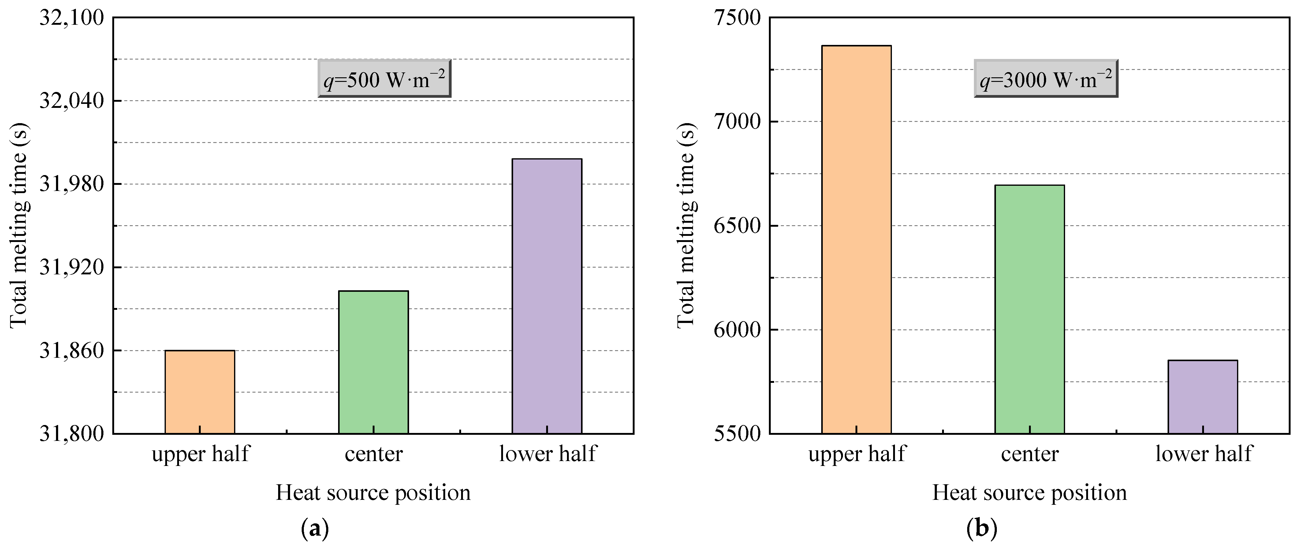 Sustainability 15 00365 g007