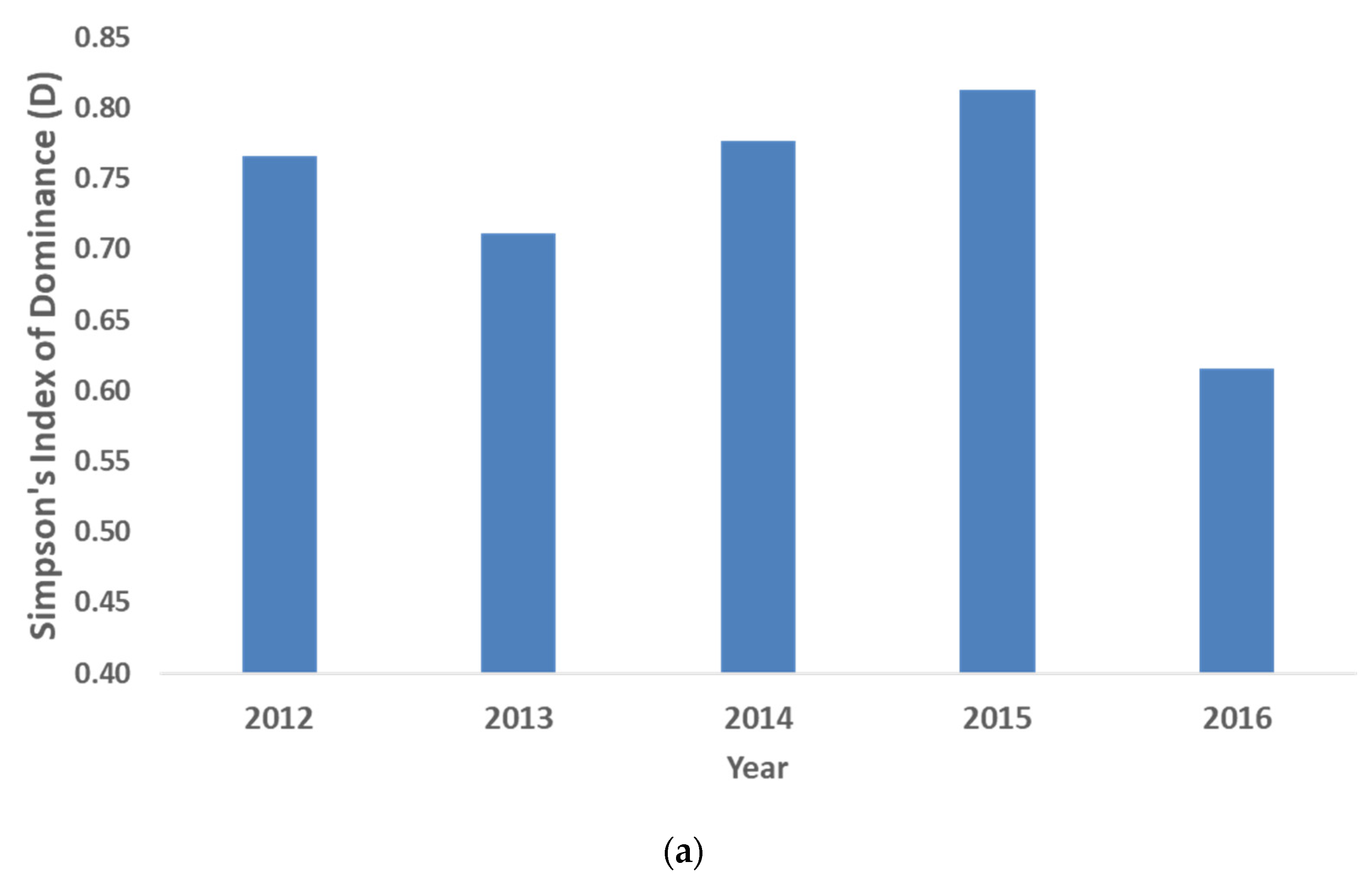 Sustainability 15 00368 g002a