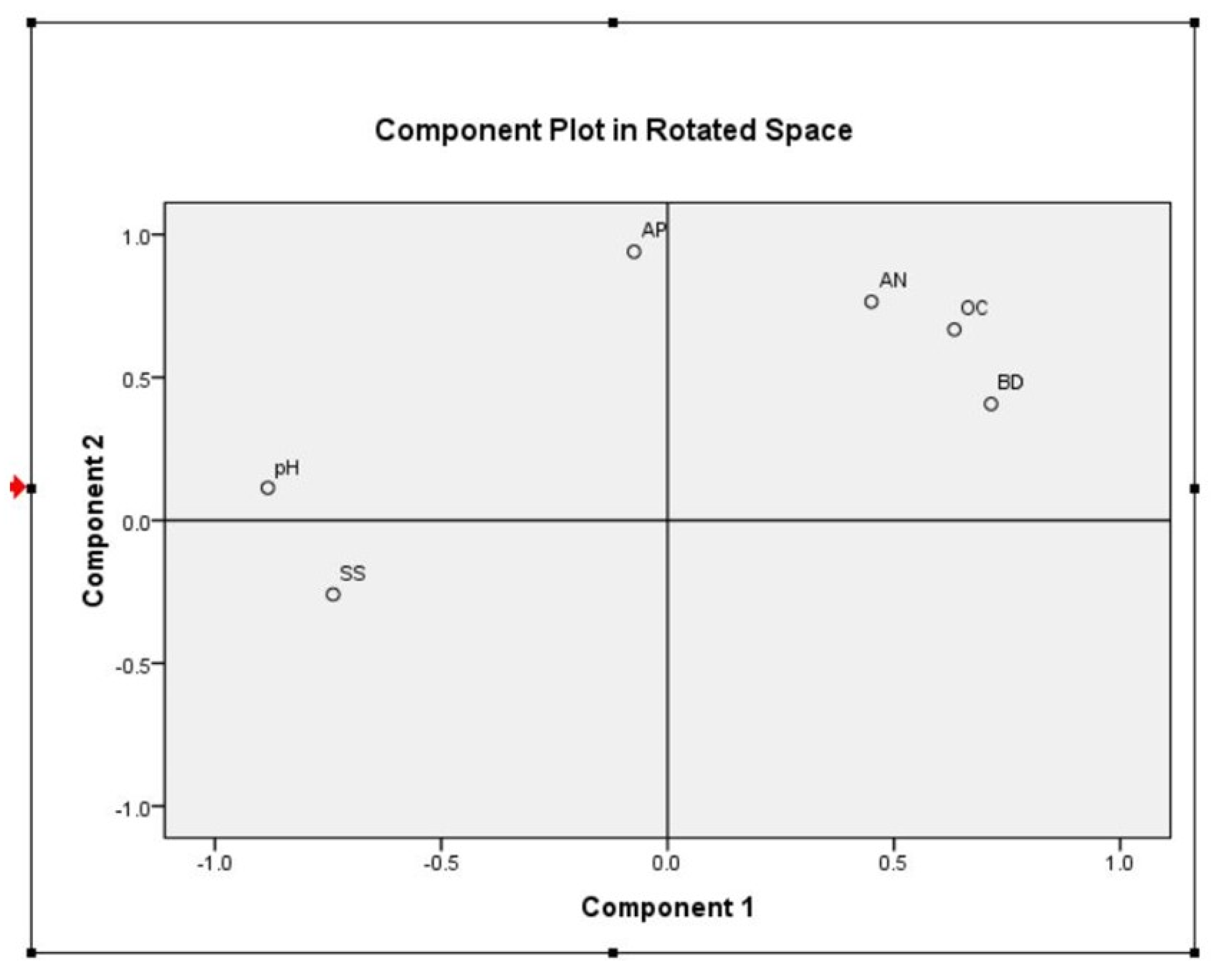 Sustainability 15 00368 g004