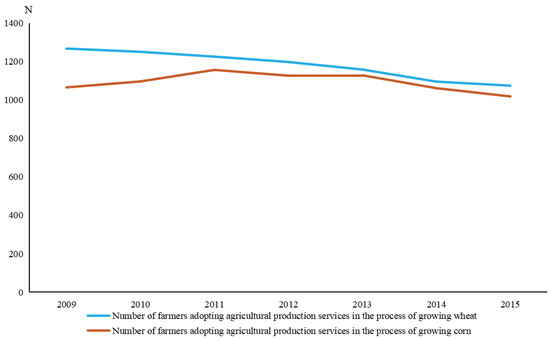 Sustainability 15 00369 g0a3 550
