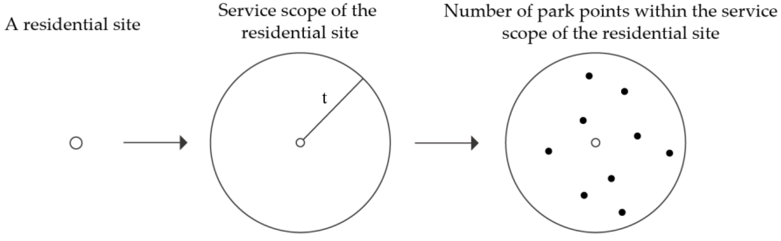 Sustainability 15 00370 g002