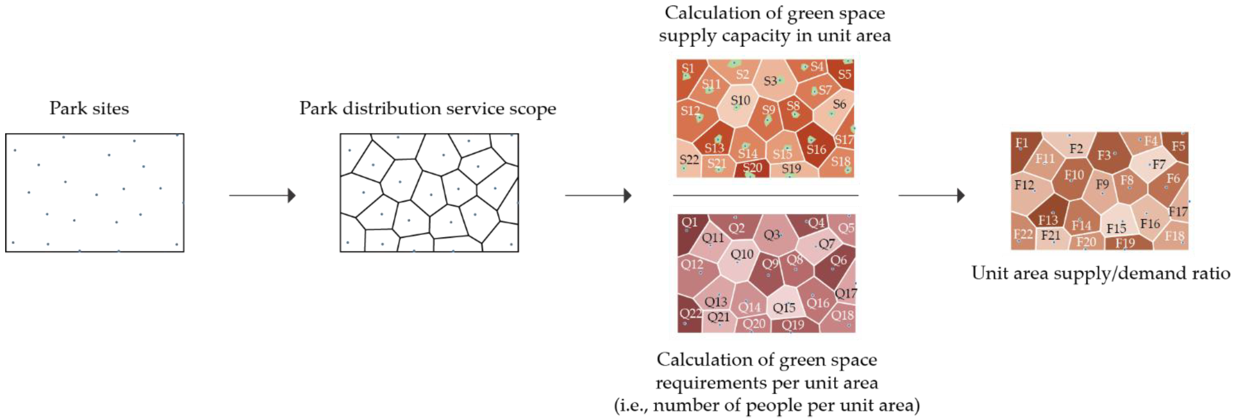 Sustainability 15 00370 g004