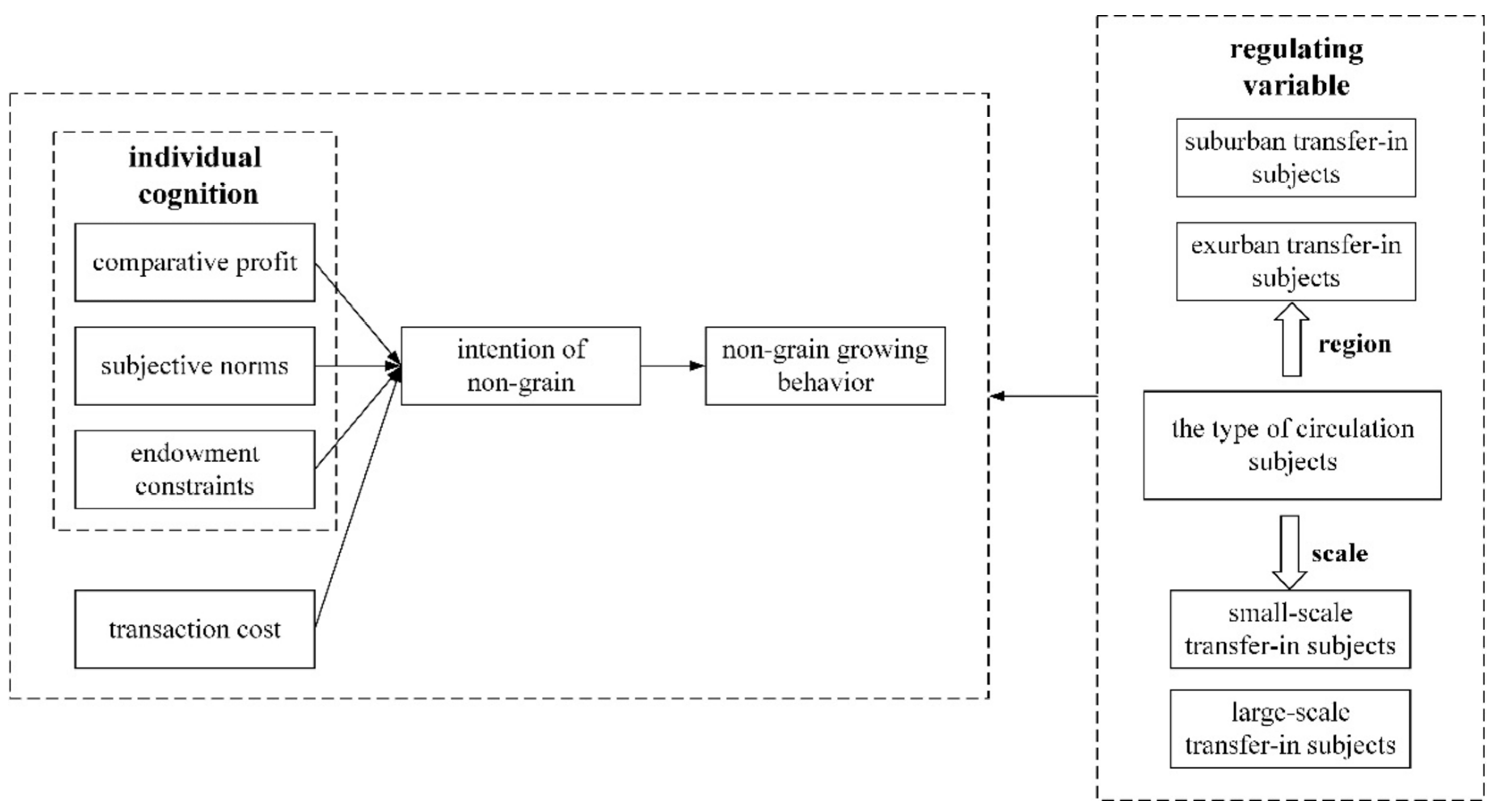 Sustainability 15 00379 g001
