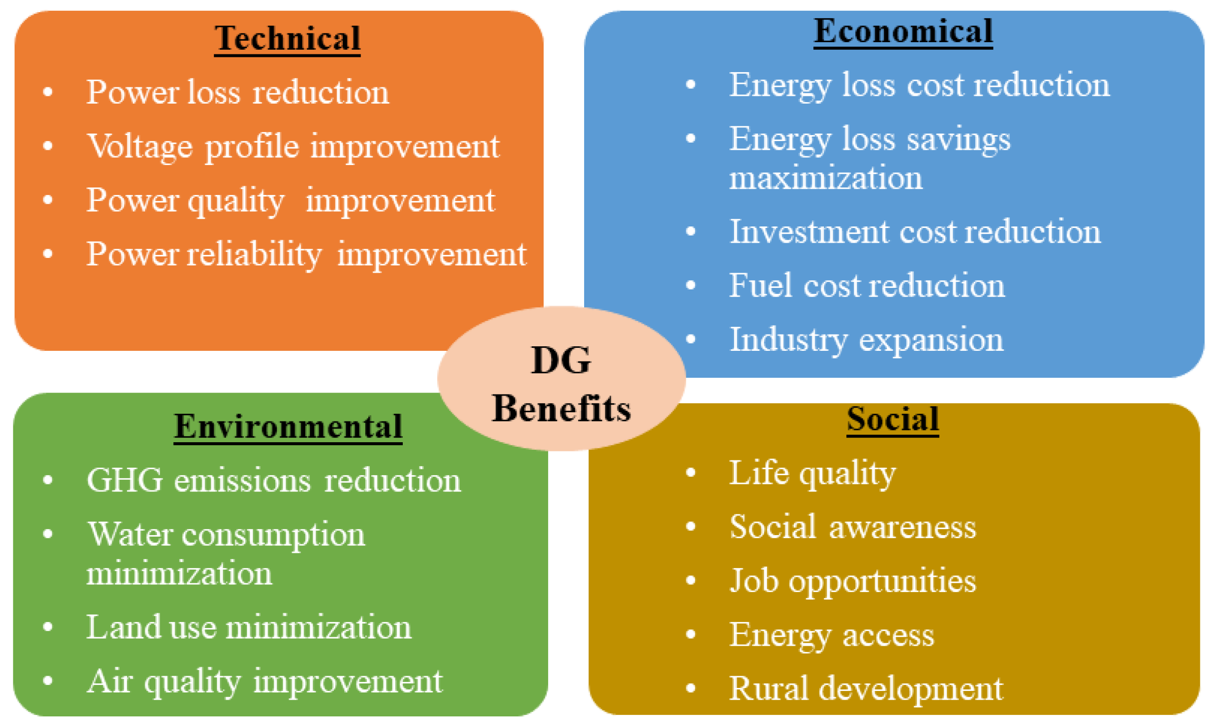 Sustainability 15 00384 g001