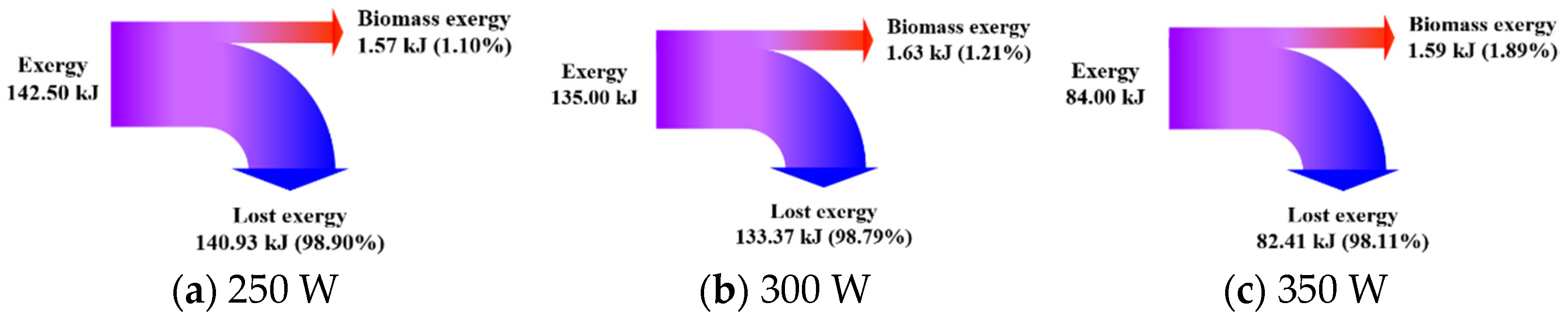 Sustainability 15 00388 g004