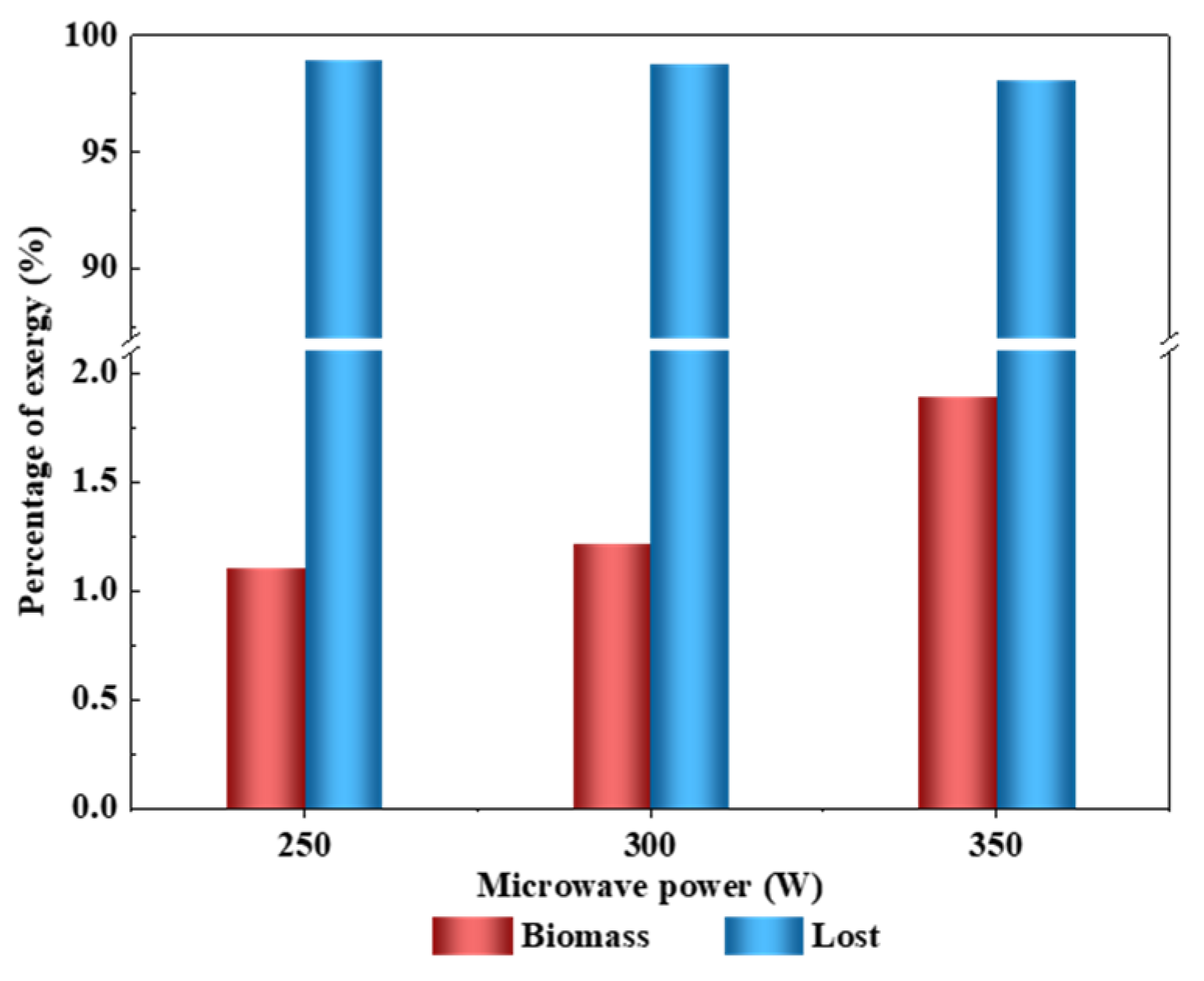Sustainability 15 00388 g005