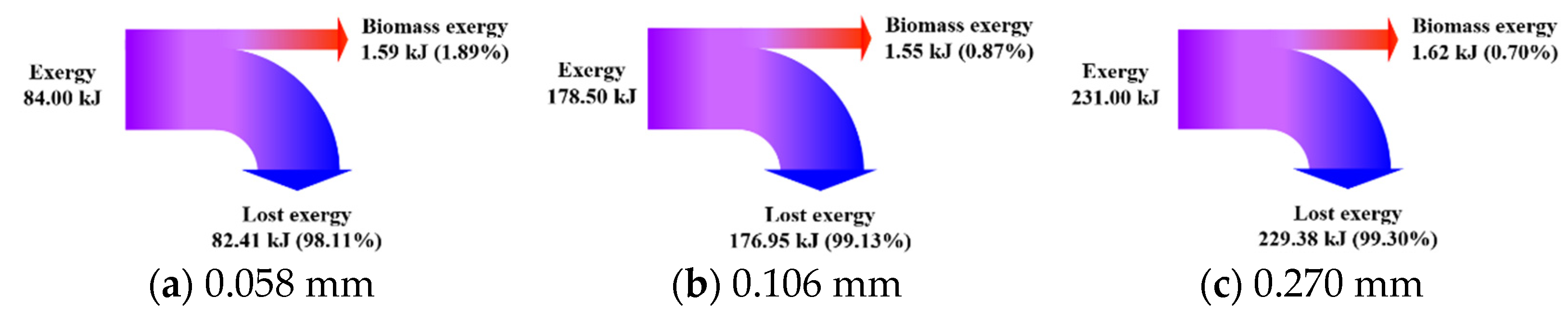 Sustainability 15 00388 g007