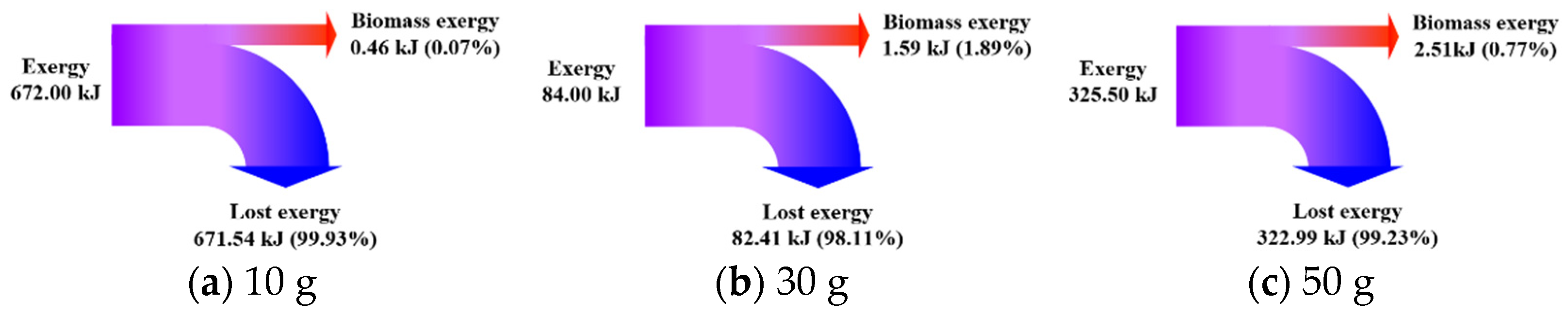 Sustainability 15 00388 g010