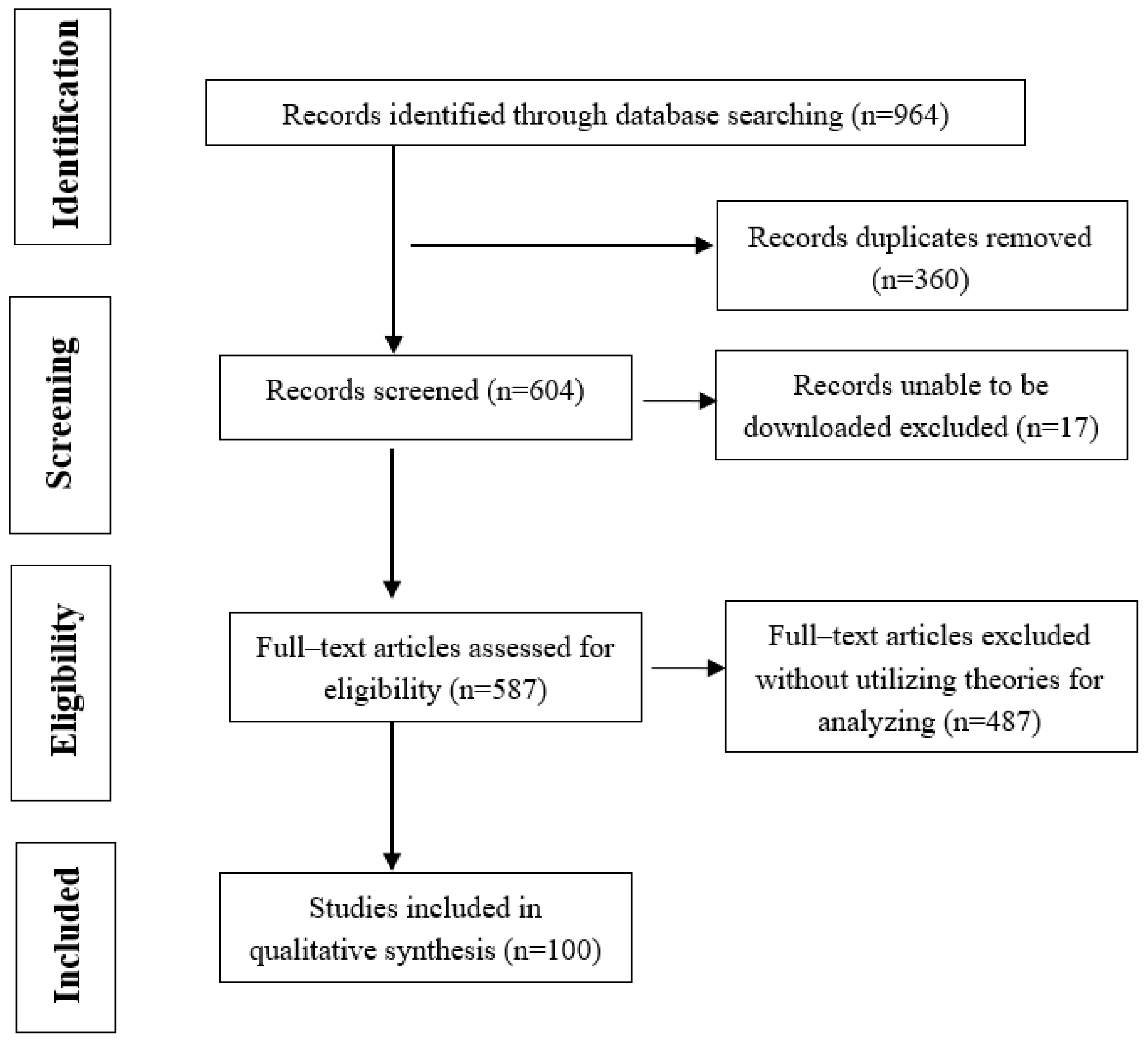 Sustainability 15 00389 g001