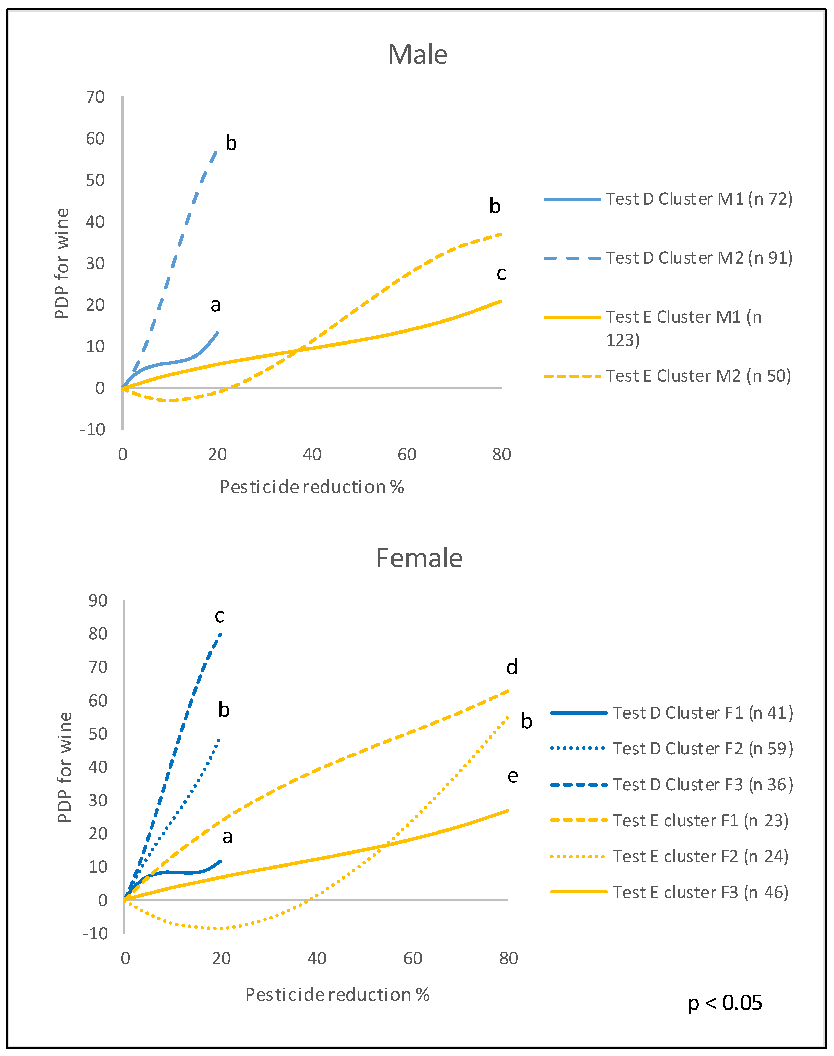 Sustainability 15 00390 g002