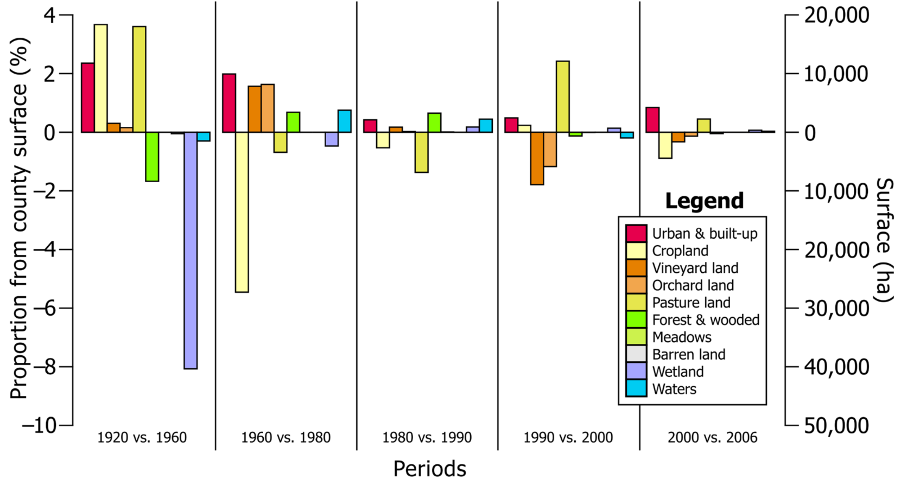 Sustainability 15 00406 g005